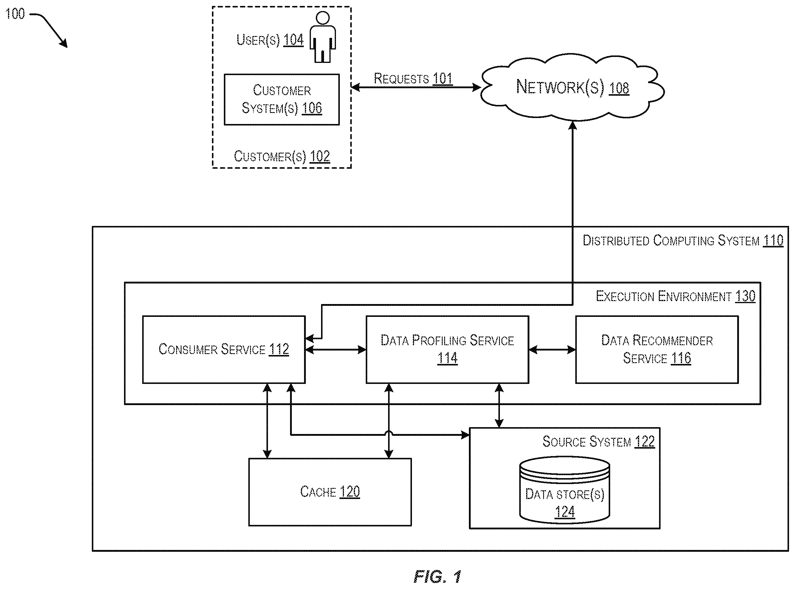 Patent US12174840 Figure 1 – Optimizing the response time of data profiling in interactive sessions