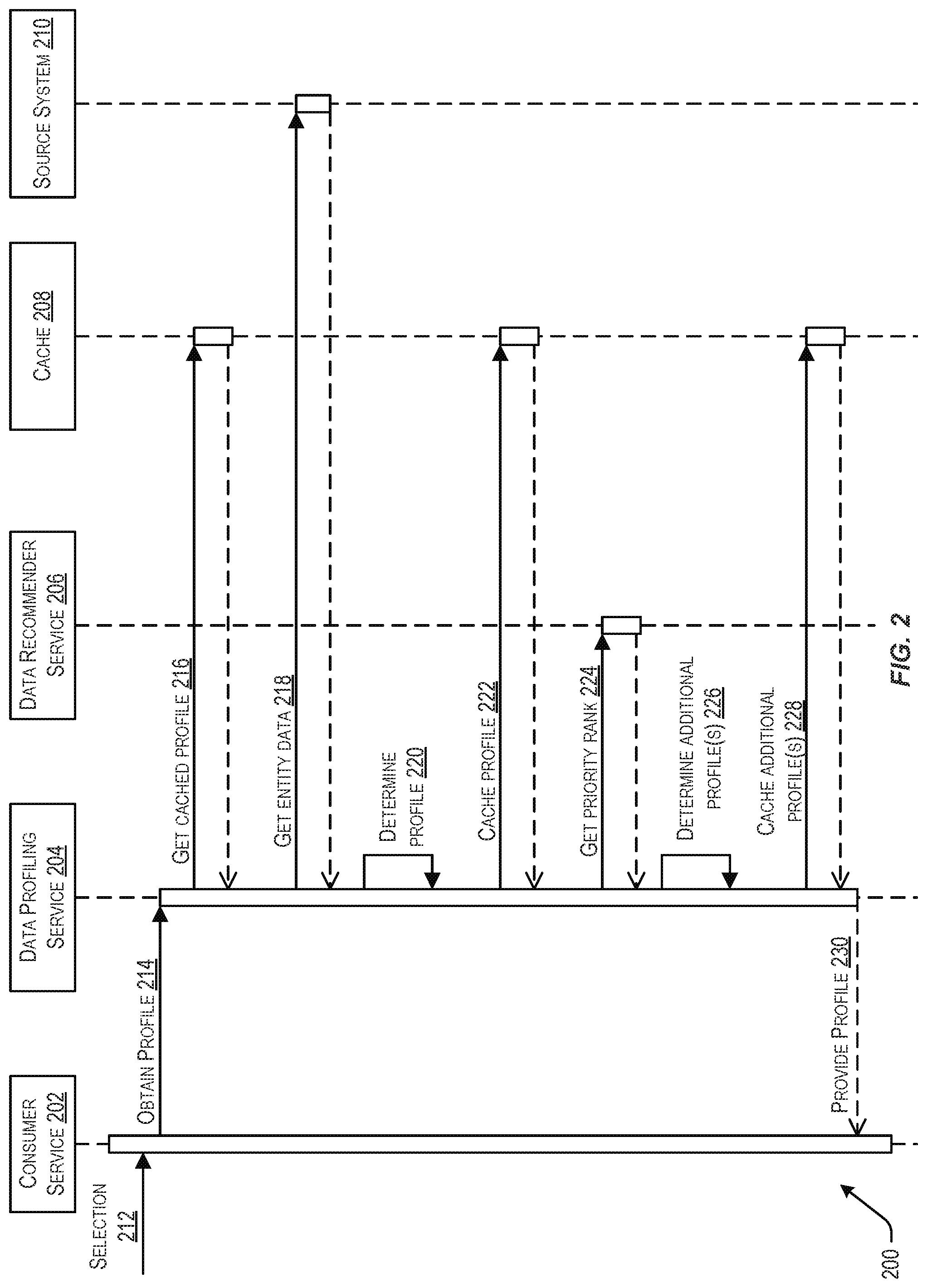 Patent US12174840 Figure 2 – Optimizing the response time of data profiling in interactive sessions