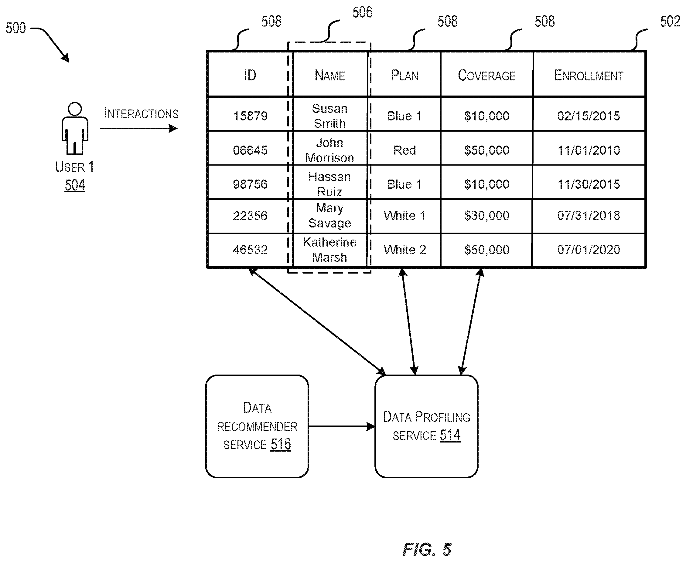 Patent US12174840 Figure 5 – Optimizing the response time of data profiling in interactive sessions