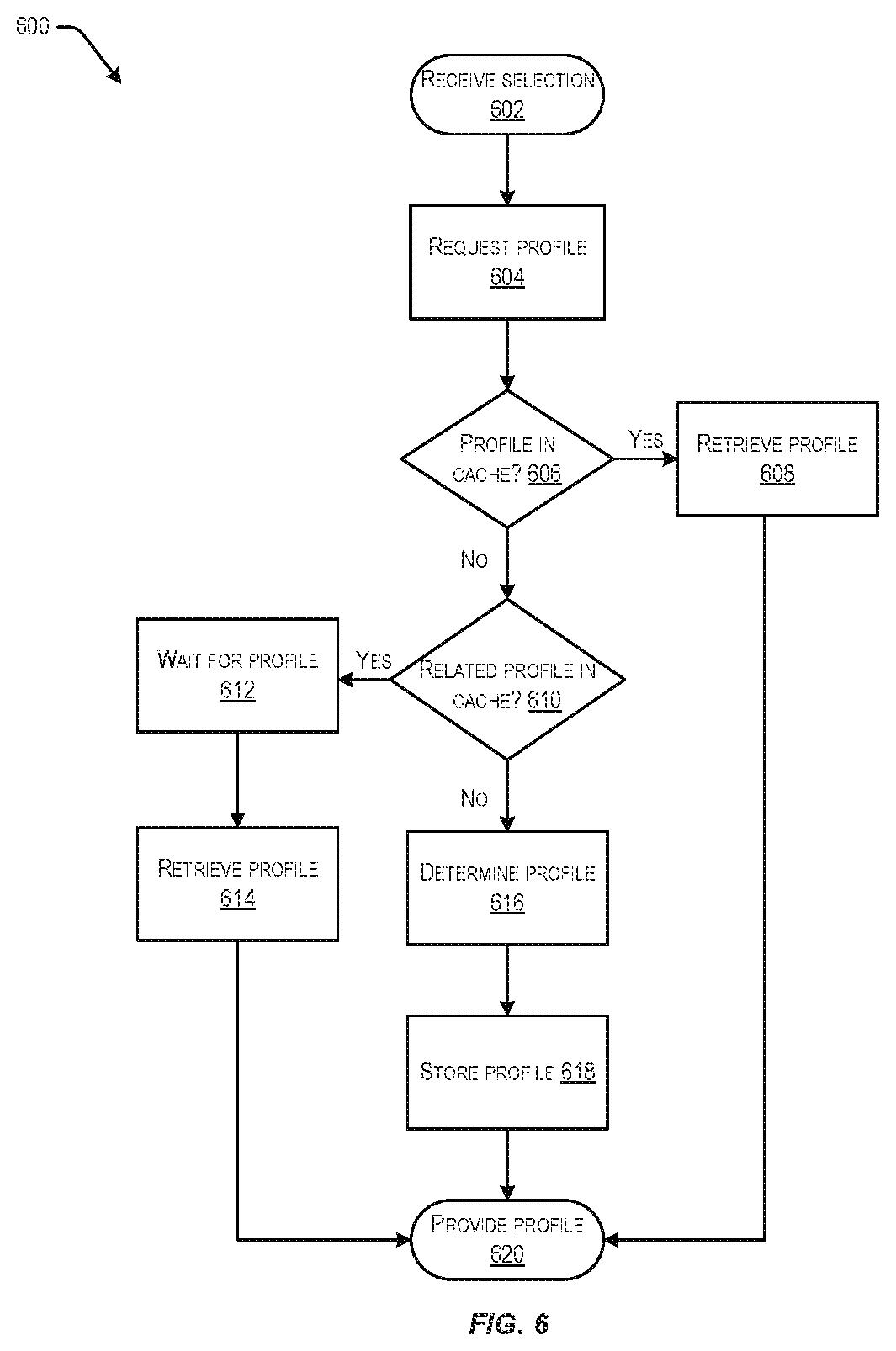 Patent US12174840 Figure 6 – Optimizing the response time of data profiling in interactive sessions