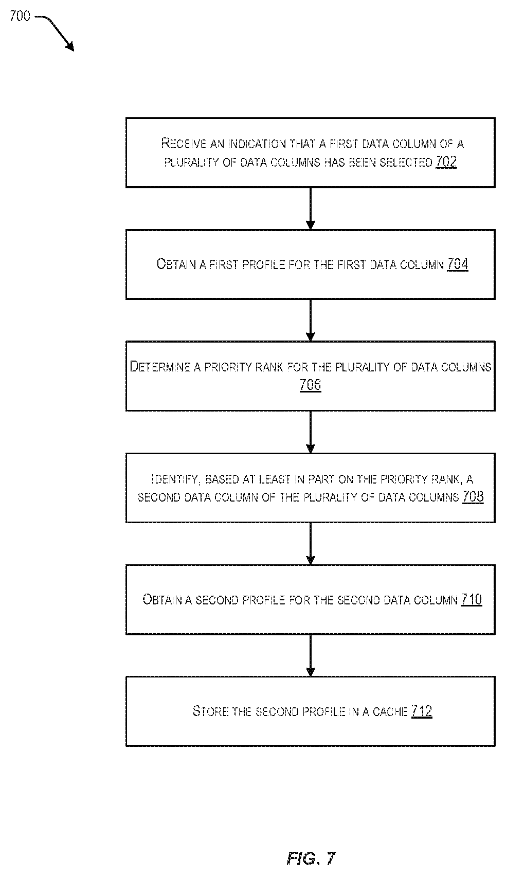 Patent US12174840 Figure 7 – Optimizing the response time of data profiling in interactive sessions