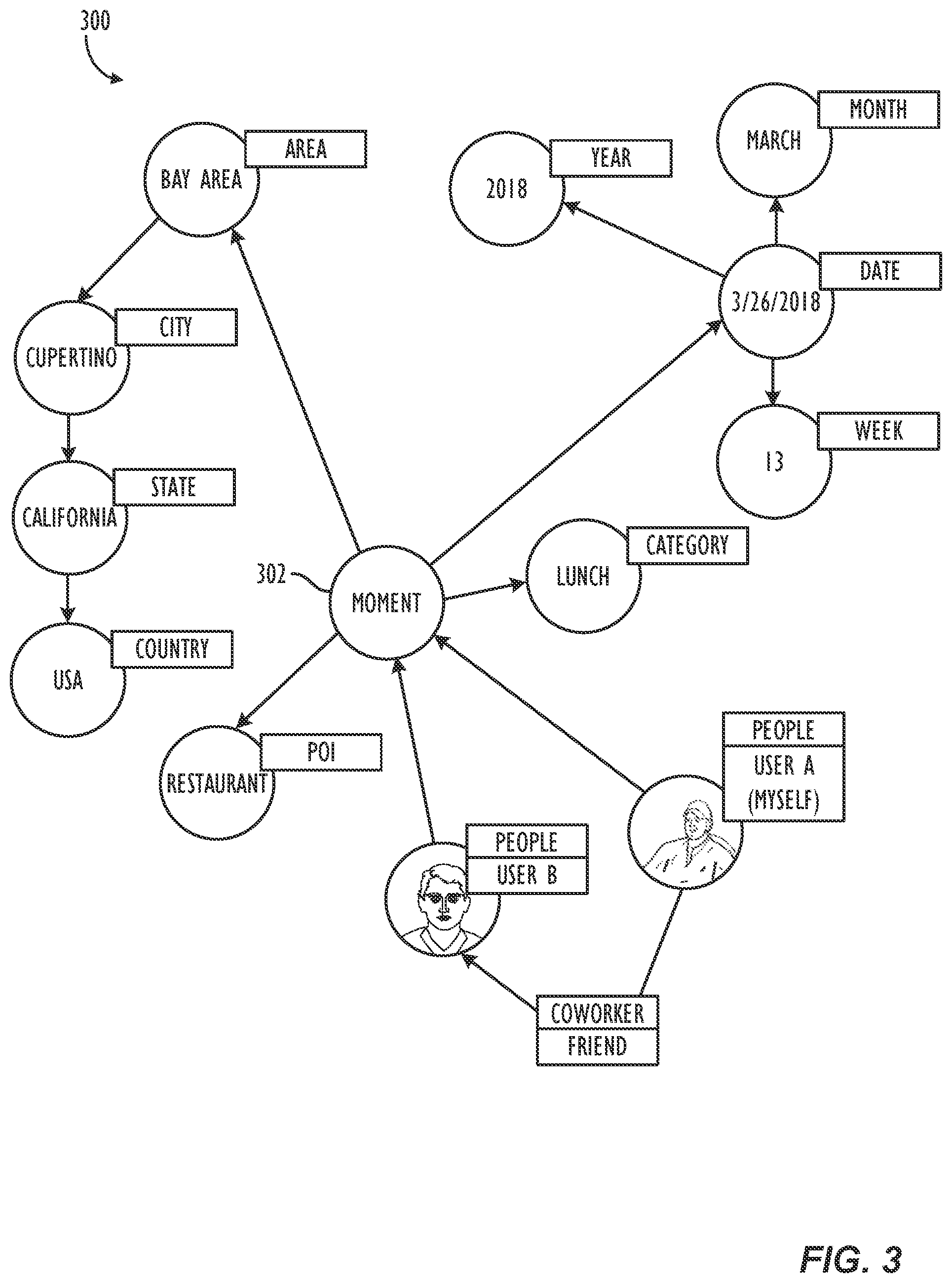 Patent US12174841 Figure 3 – Automatic media asset suggestions for presentations of selected user media items