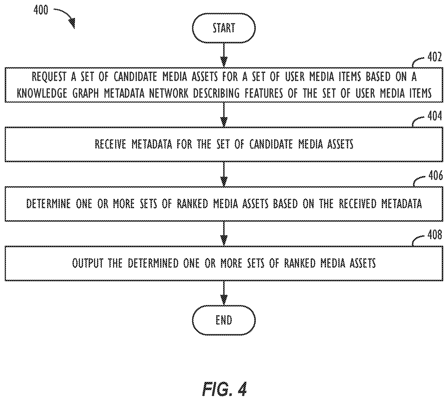 Patent US12174841 Figure 4 – Automatic media asset suggestions for presentations of selected user media items