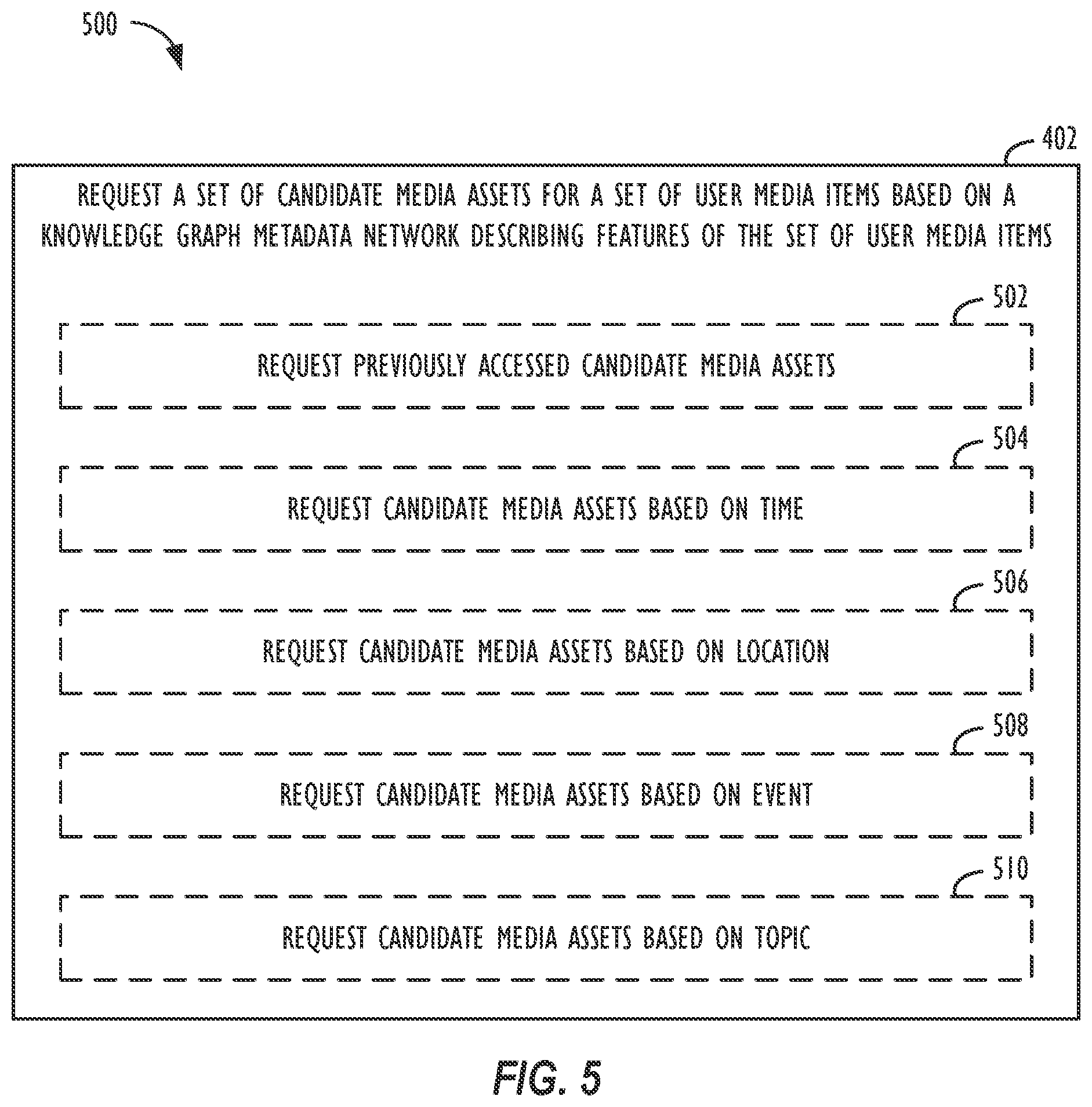 Patent US12174841 Figure 5 – Automatic media asset suggestions for presentations of selected user media items
