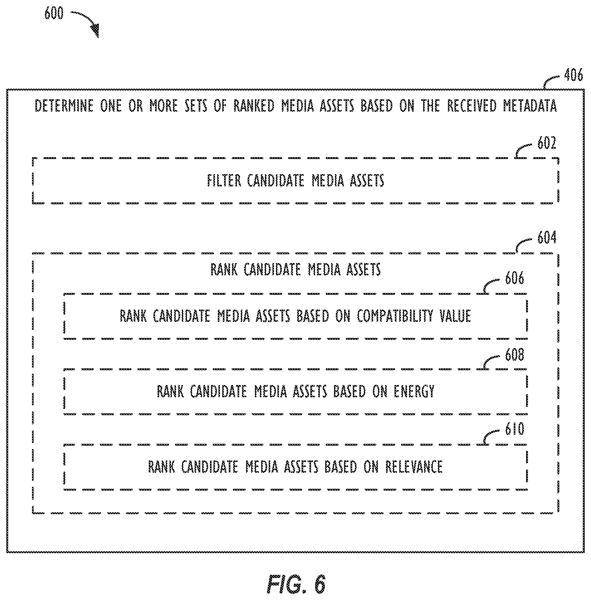 Patent US12174841 Figure 6 – Automatic media asset suggestions for presentations of selected user media items
