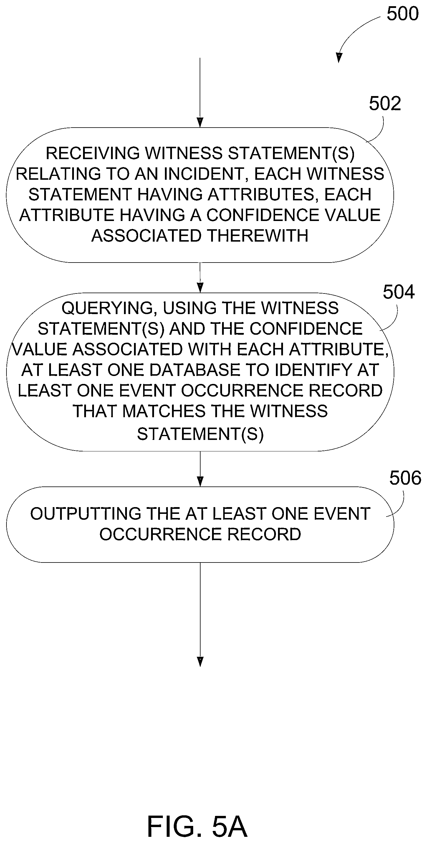 Patent US12174842 Figure 9 – System and method for record identification