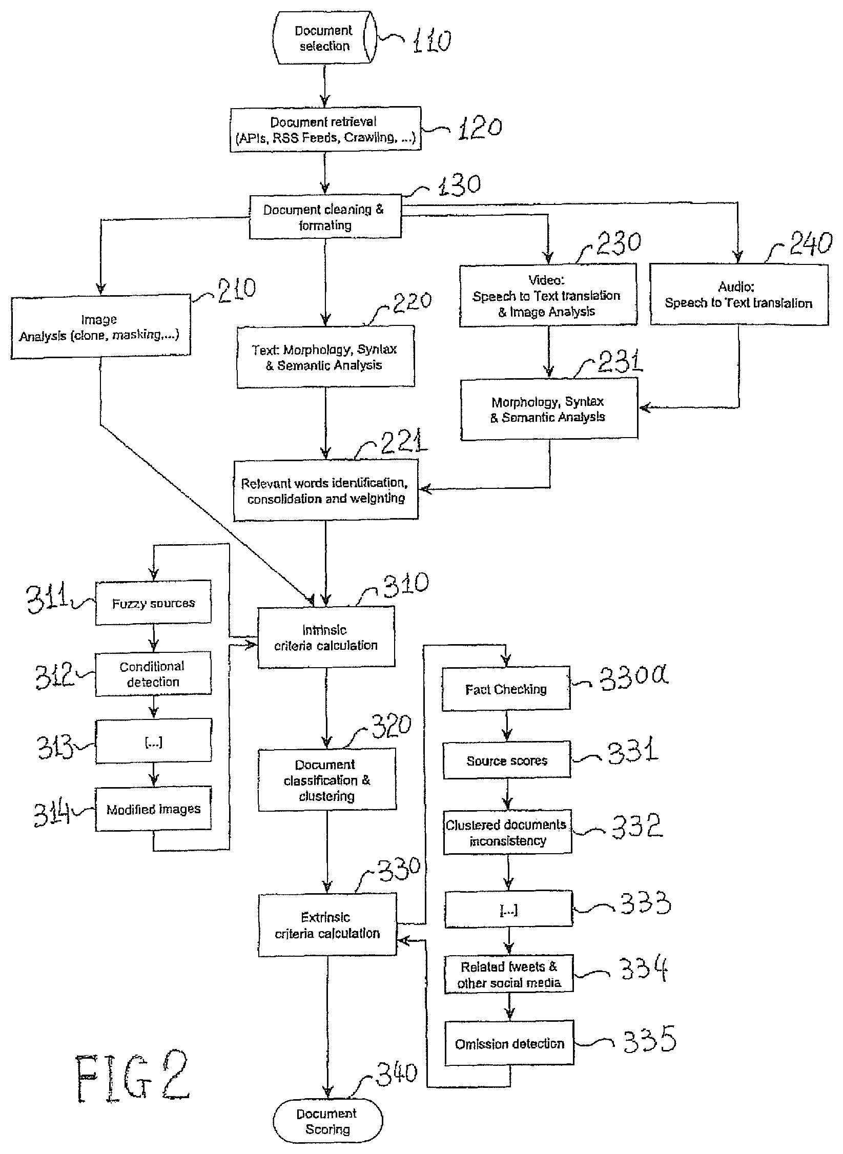 Patent US12174843 Figure 2 – Apparatus, systems and methods for scoring and distributing the reliability of online information