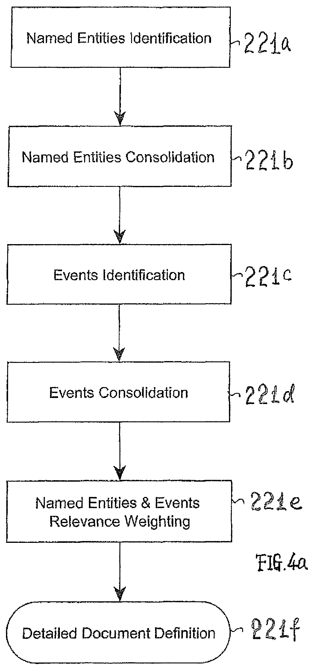 Patent US12174843 Figure 4 – Apparatus, systems and methods for scoring and distributing the reliability of online information