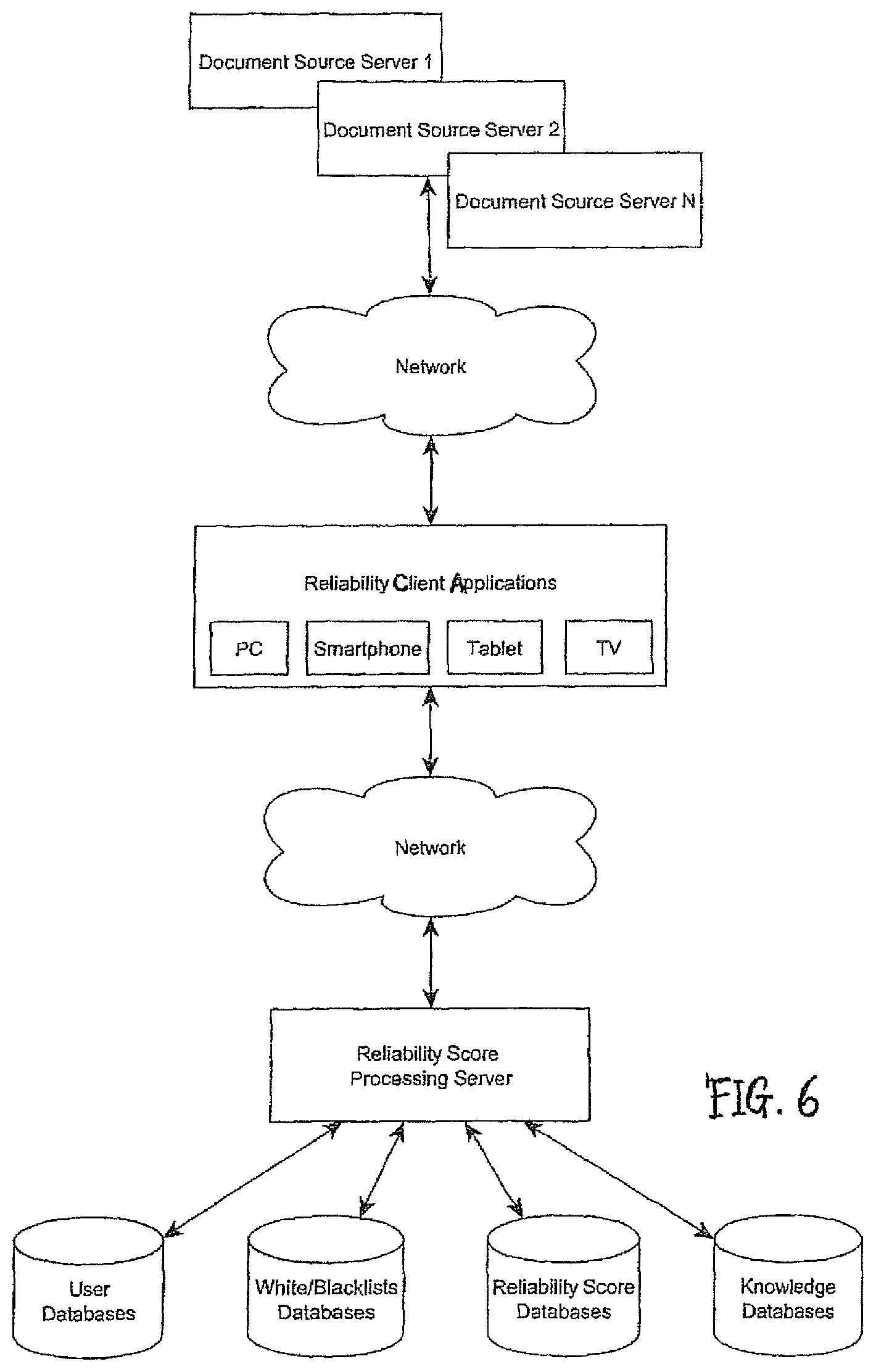 Patent US12174843 Figure 7 – Apparatus, systems and methods for scoring and distributing the reliability of online information