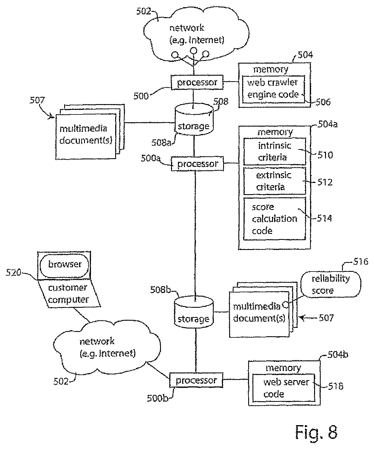 Patent US12174843 Figure 9 – Apparatus, systems and methods for scoring and distributing the reliability of online information