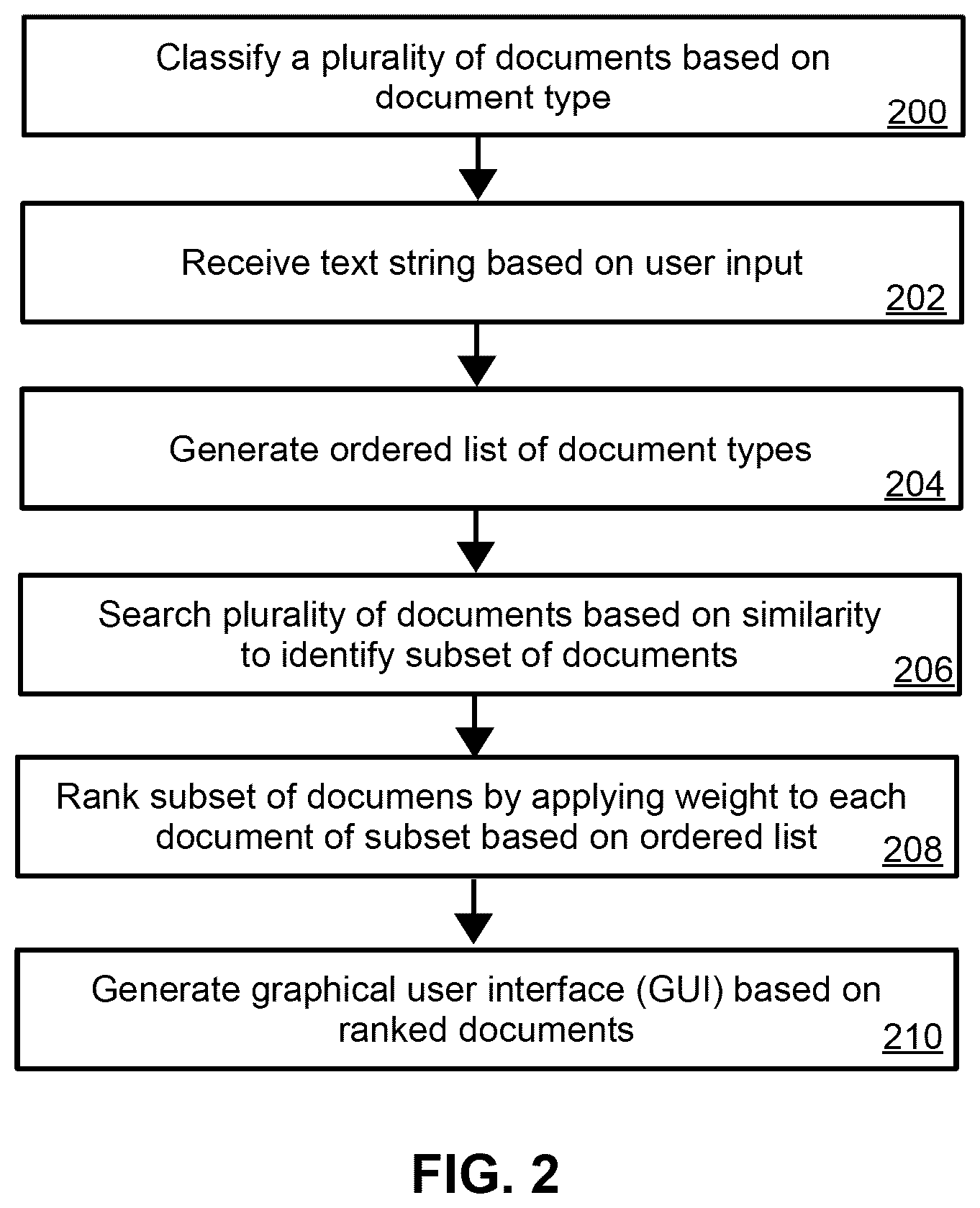 Patent US12174844 Figure 2 – System, method, and computer program product for searching a plurality of documents based on a text string