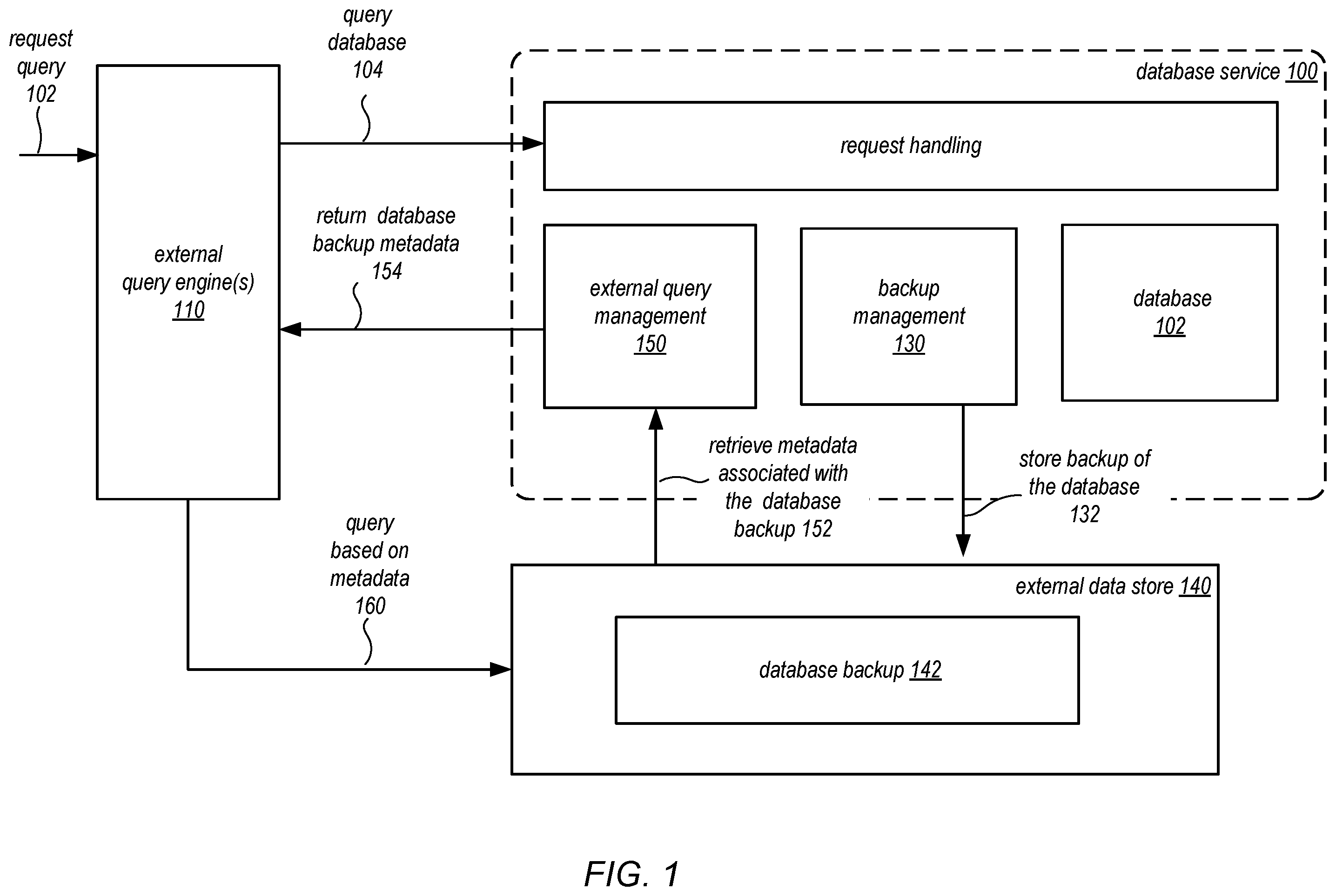 Patent US12174845 — Analytic query processing using a backup of a database — Figure 1