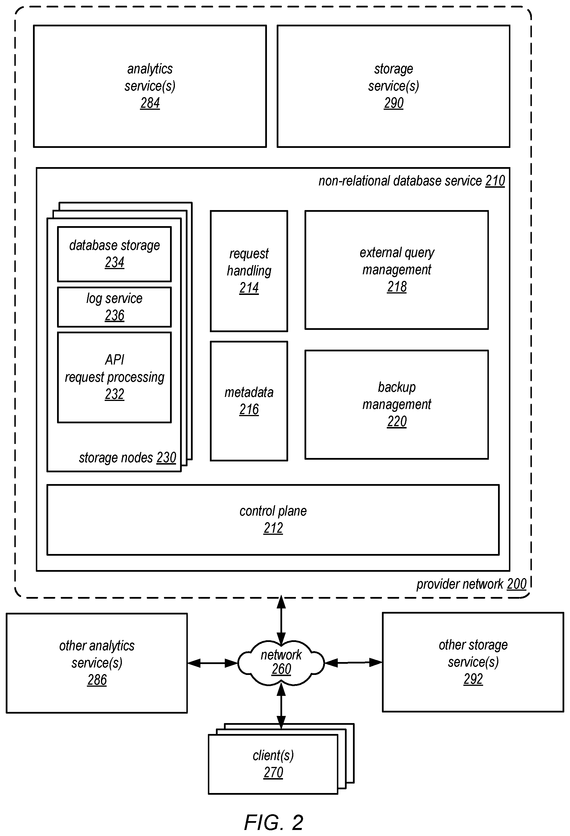 Patent US12174845 Figure 2 – Analytic query processing using a backup of a database
