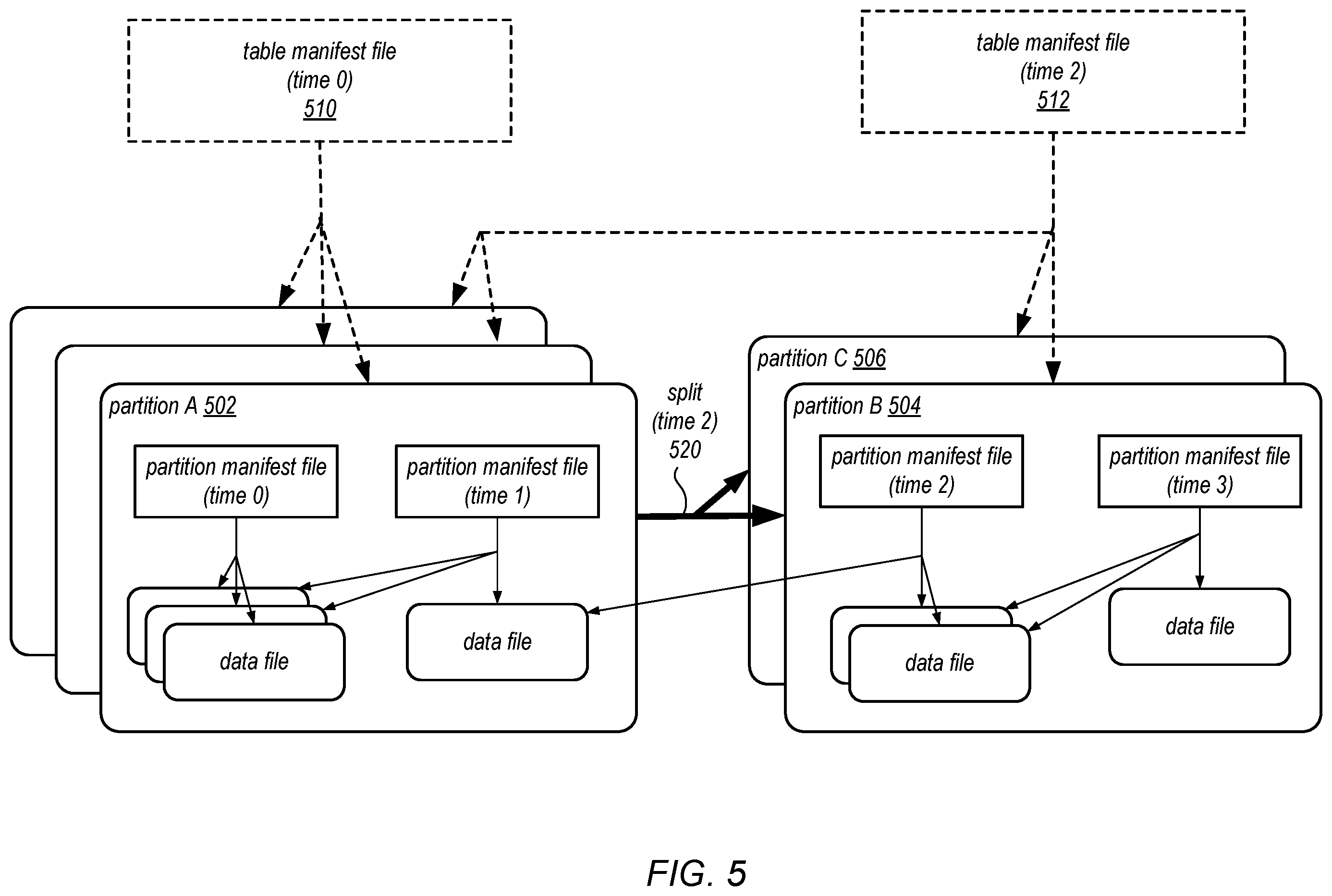 Patent US12174845 Figure 5 – Analytic query processing using a backup of a database