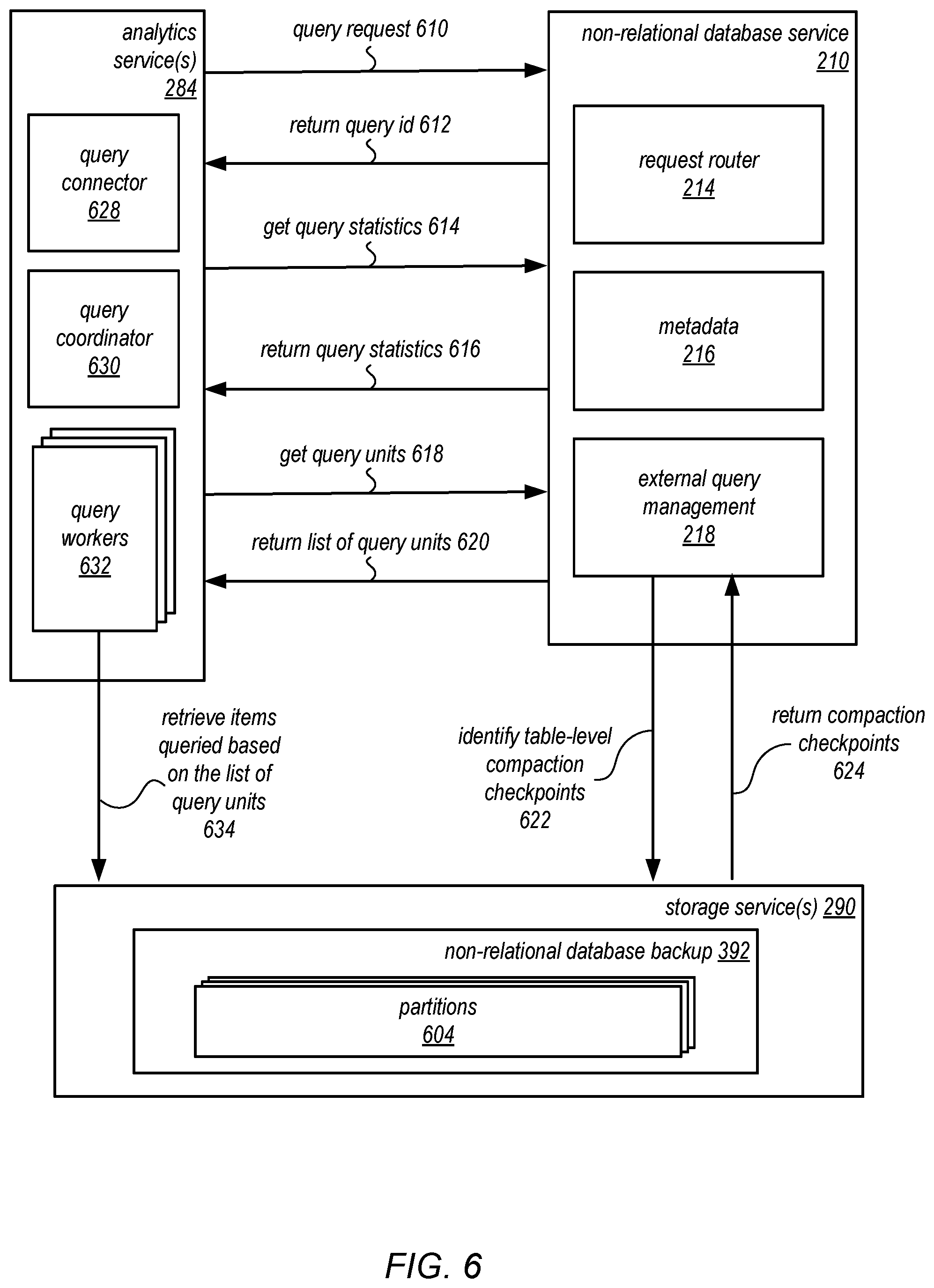 Patent US12174845 Figure 6 – Analytic query processing using a backup of a database