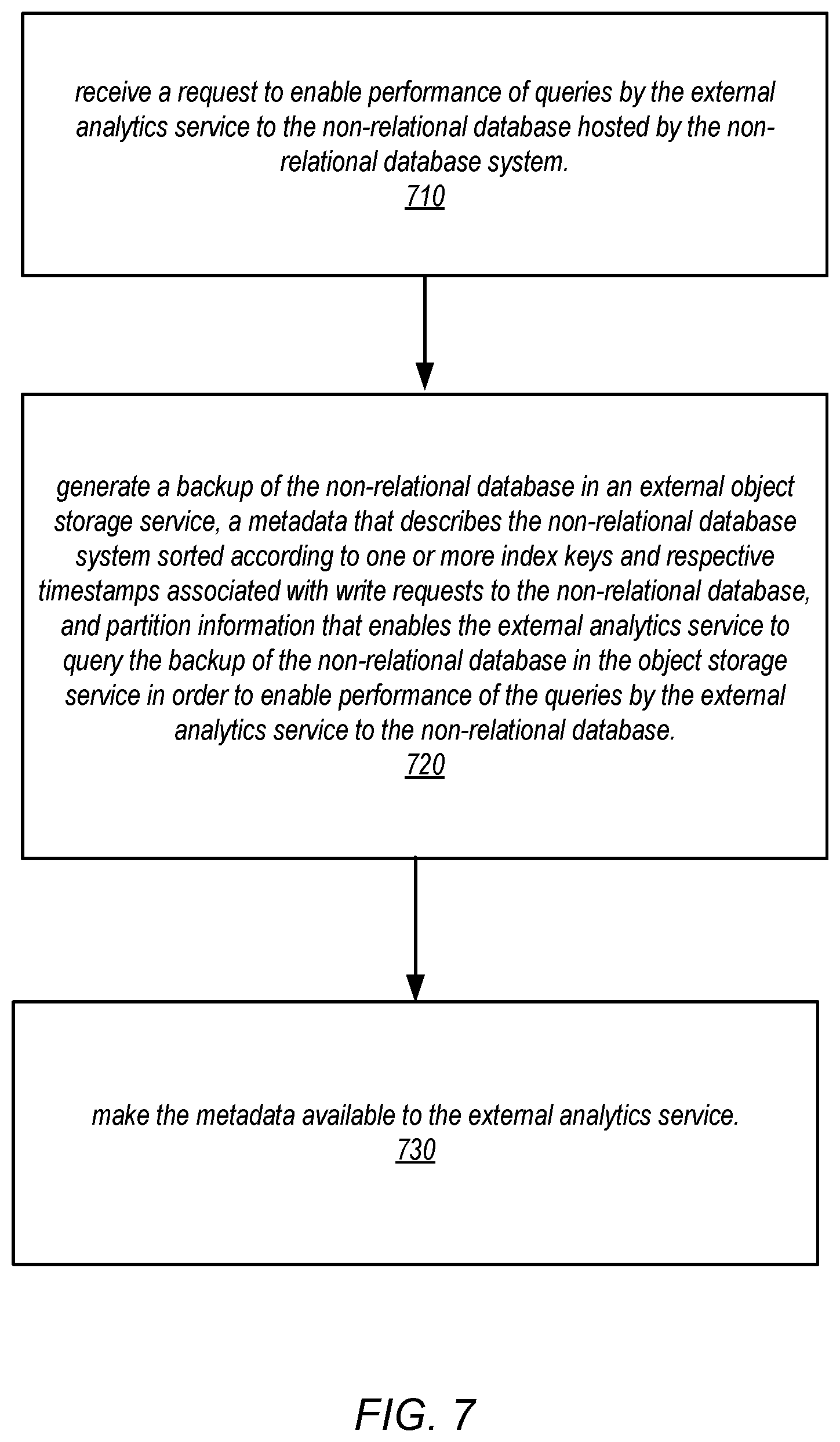 Patent US12174845 Figure 7 – Analytic query processing using a backup of a database
