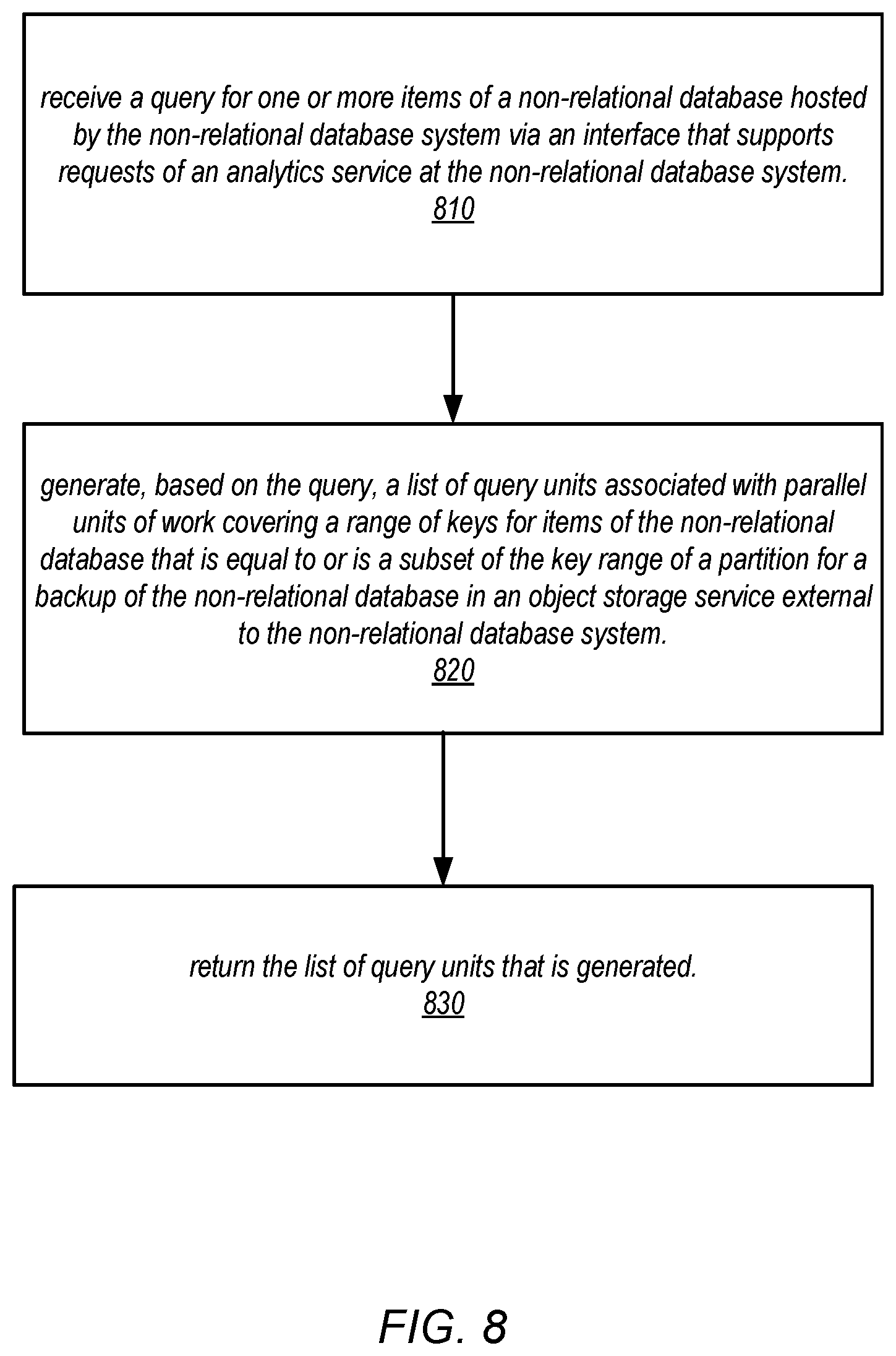 Patent US12174845 Figure 8 – Analytic query processing using a backup of a database