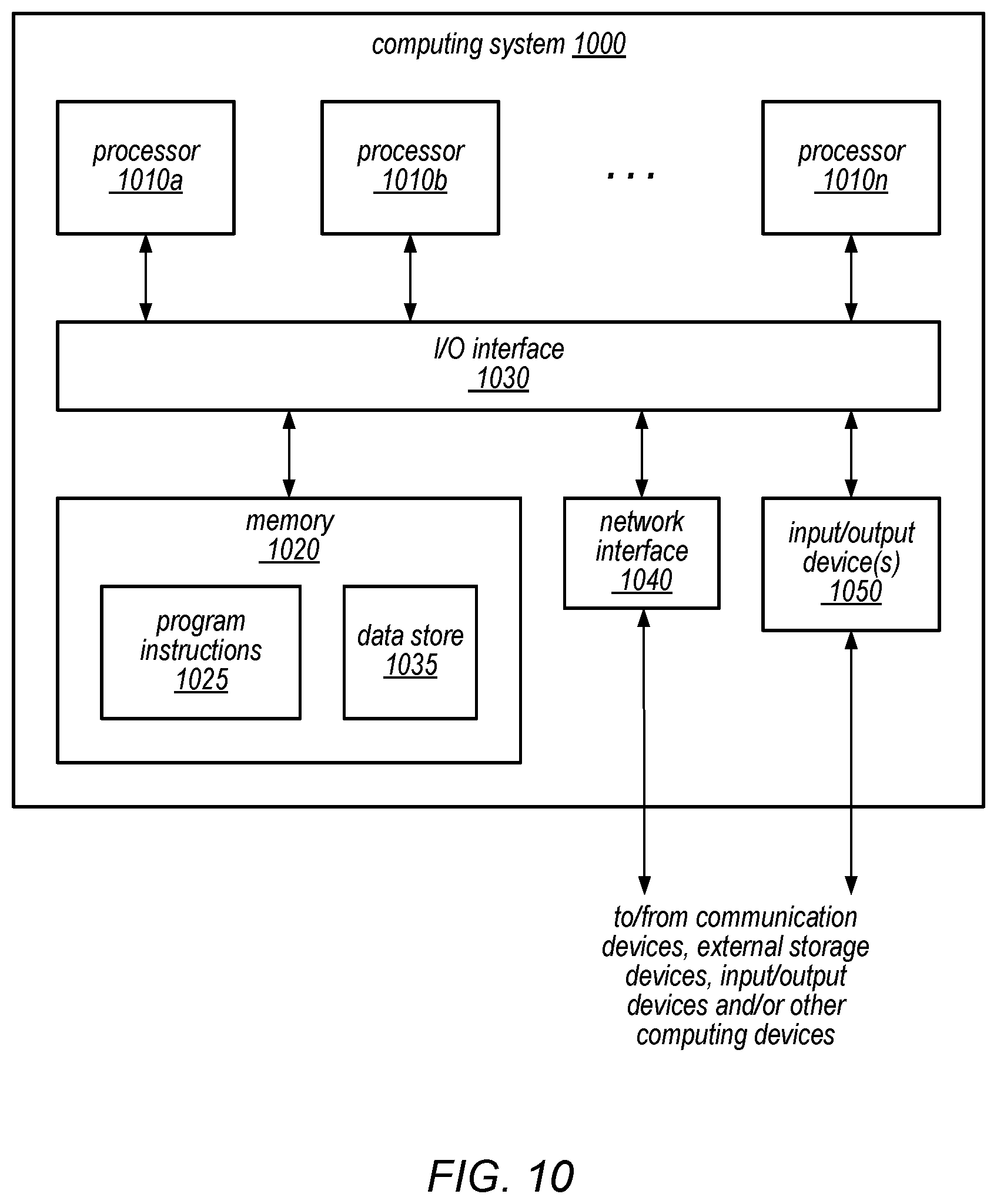 Patent US12174845 Figure 10 – Analytic query processing using a backup of a database