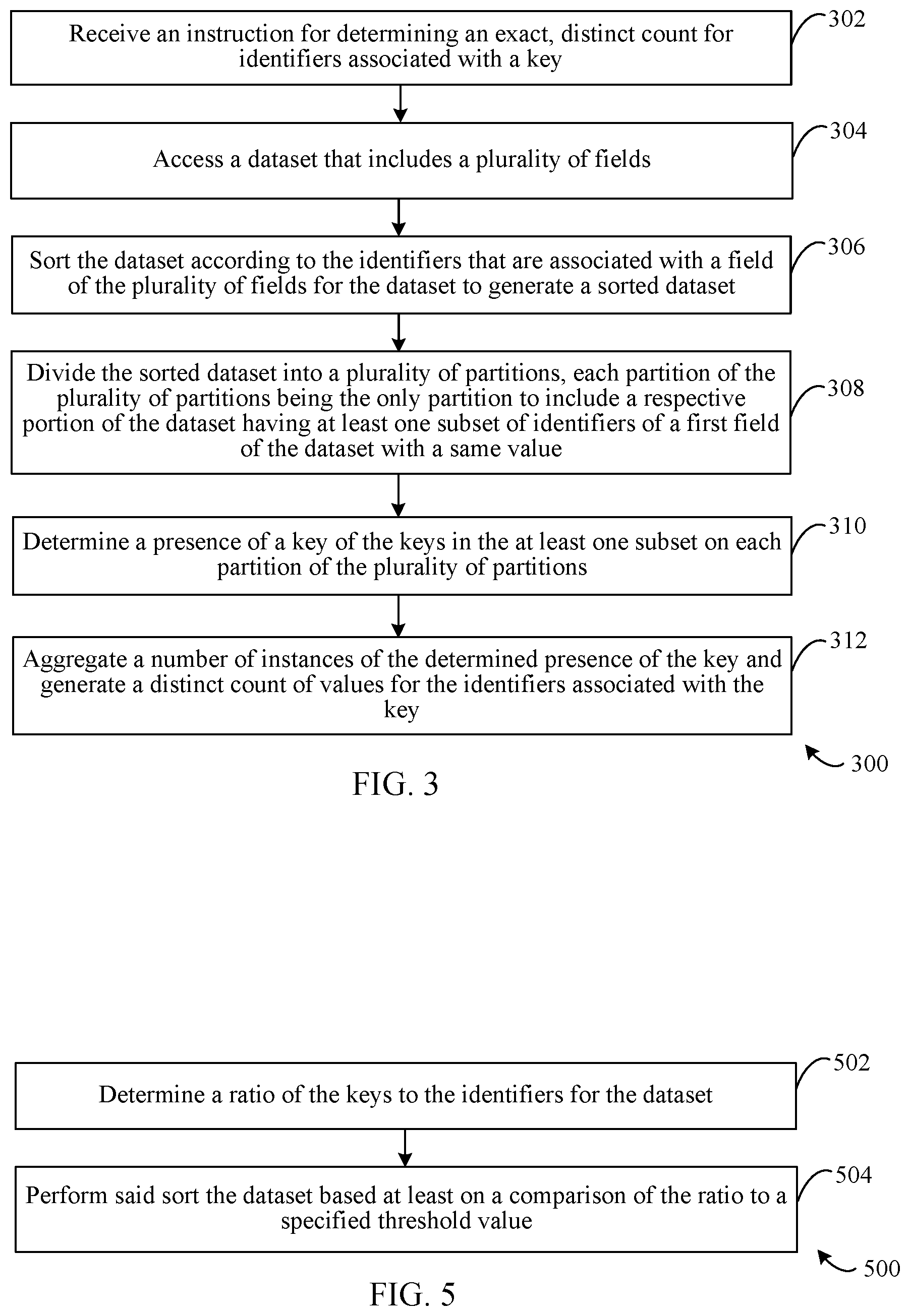 Patent US12174846 Figure 2 – Scalable implementations of exact distinct counts and multiple exact distinct counts in distributed query processing systems