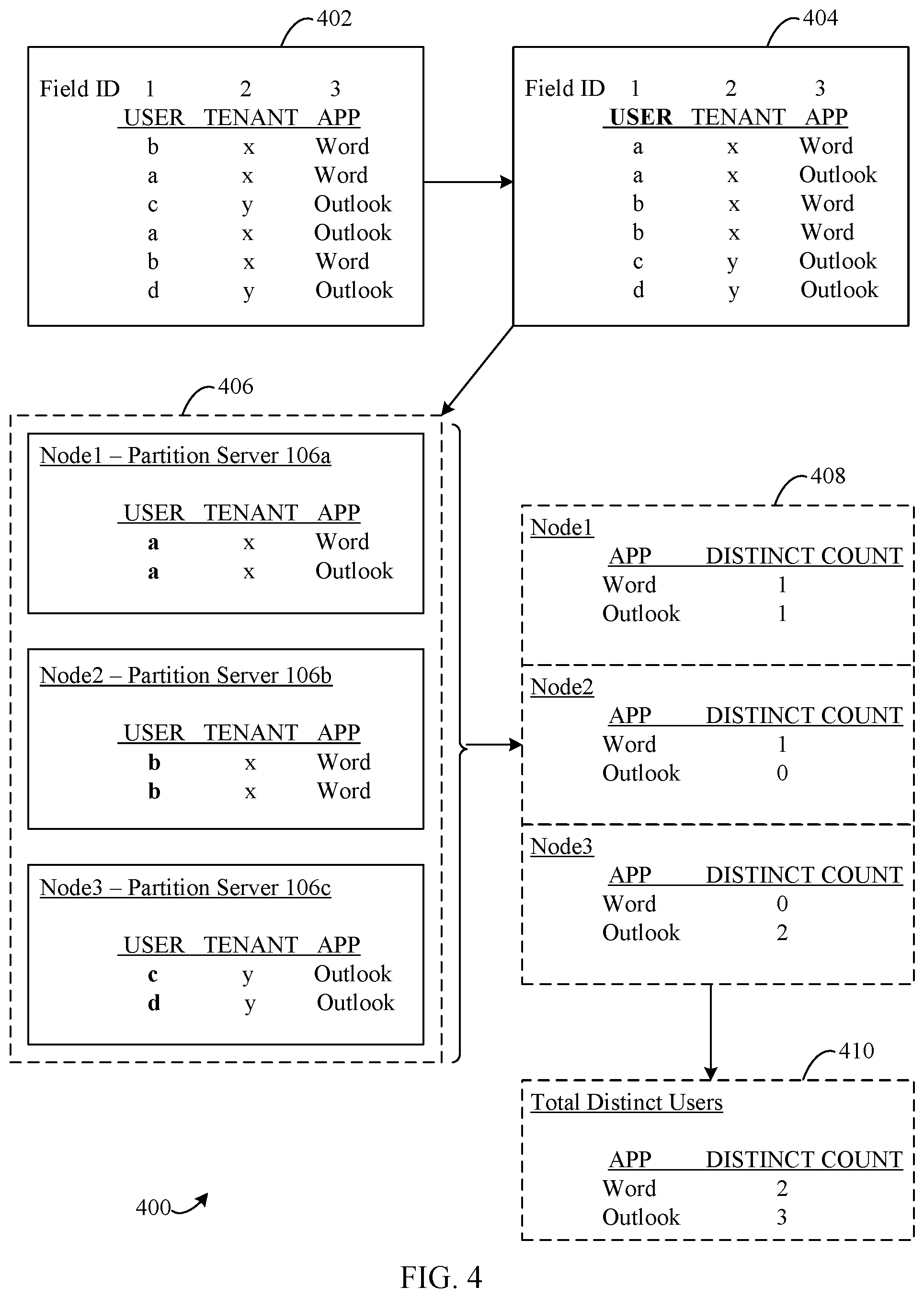 Patent US12174846 Figure 3 – Scalable implementations of exact distinct counts and multiple exact distinct counts in distributed query processing systems
