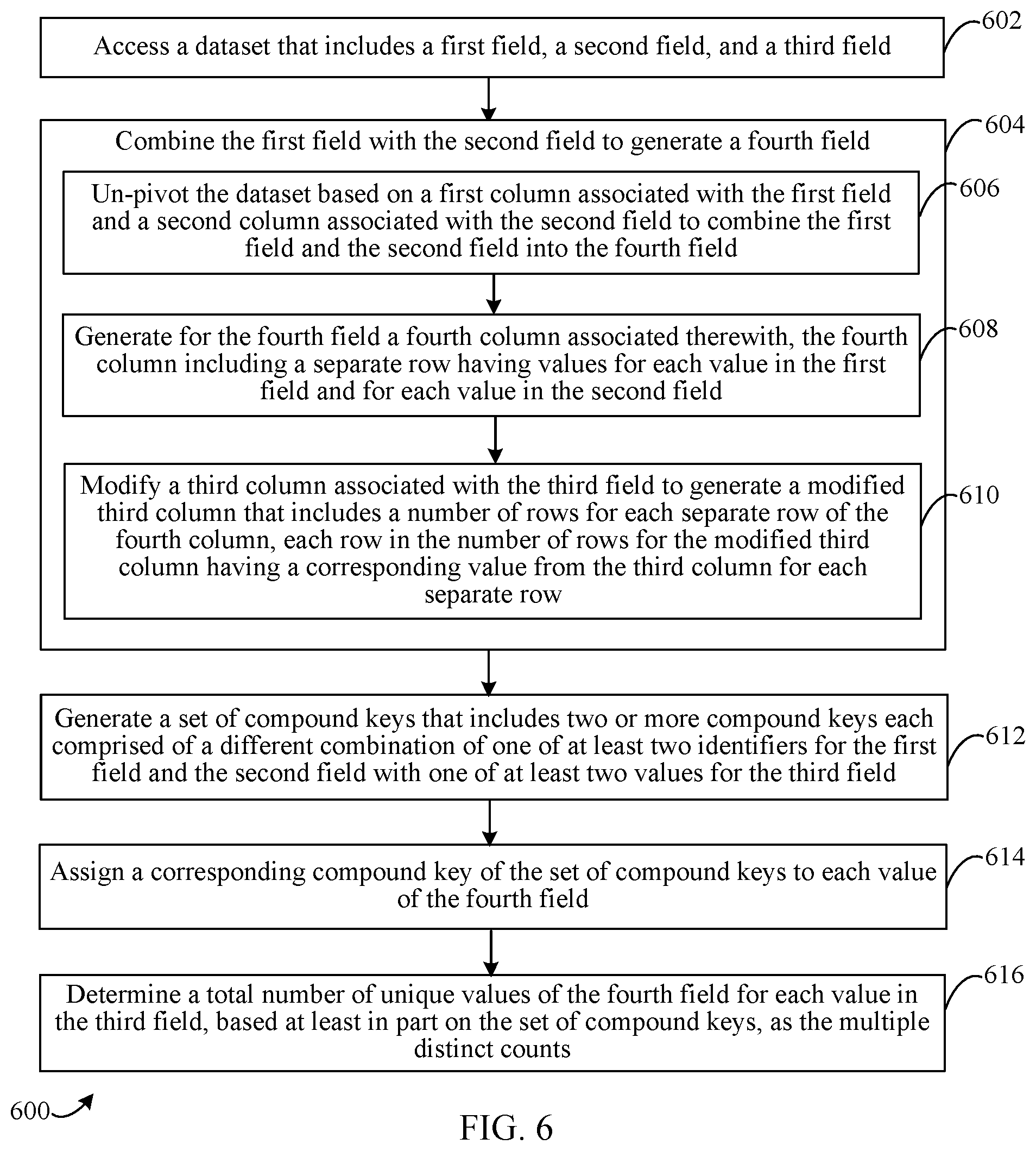 Patent US12174846 Figure 4 – Scalable implementations of exact distinct counts and multiple exact distinct counts in distributed query processing systems