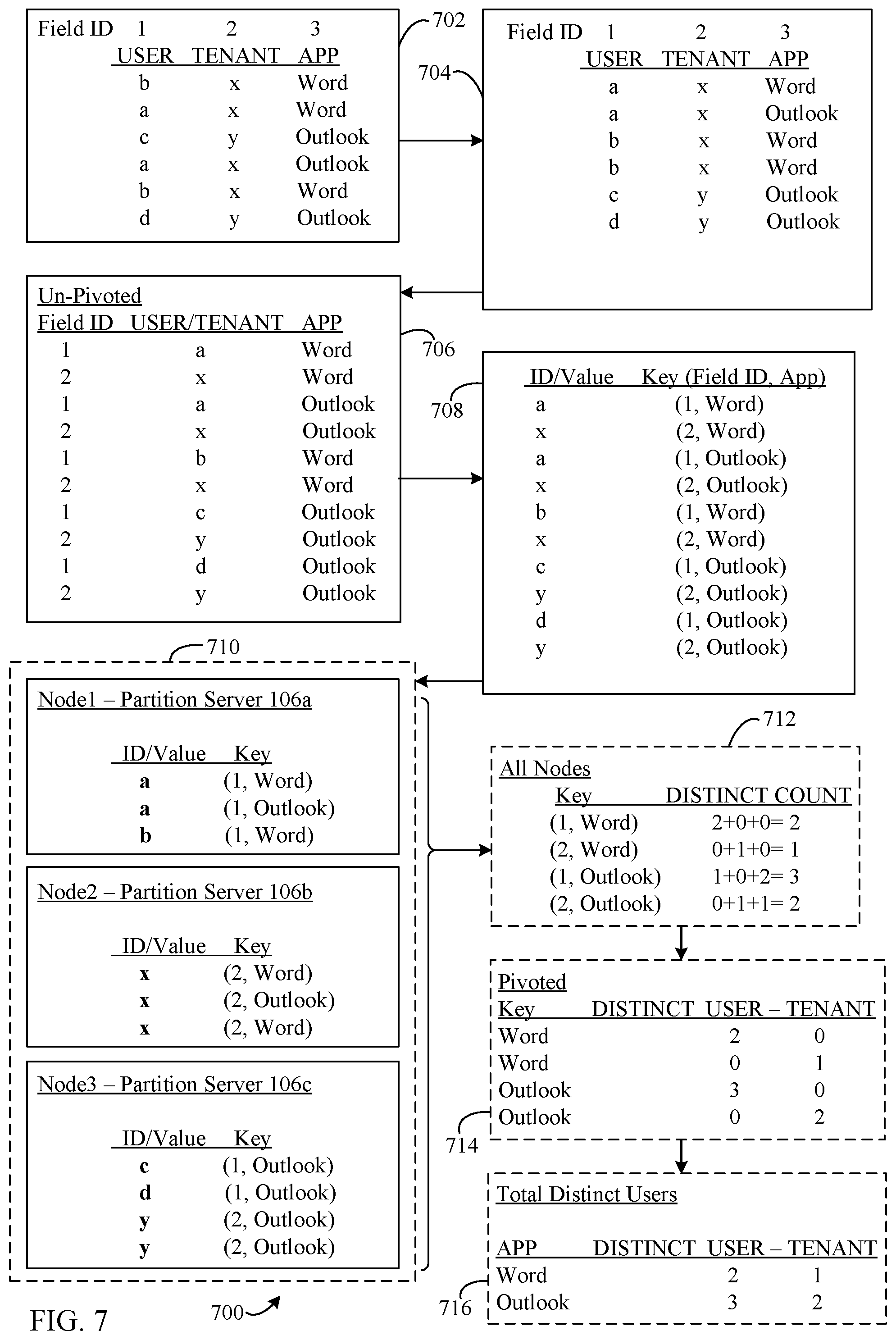 Patent US12174846 Figure 5 – Scalable implementations of exact distinct counts and multiple exact distinct counts in distributed query processing systems