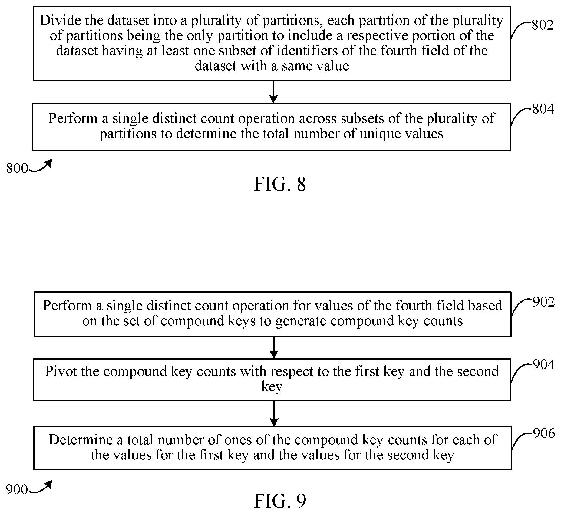 Patent US12174846 Figure 6 – Scalable implementations of exact distinct counts and multiple exact distinct counts in distributed query processing systems