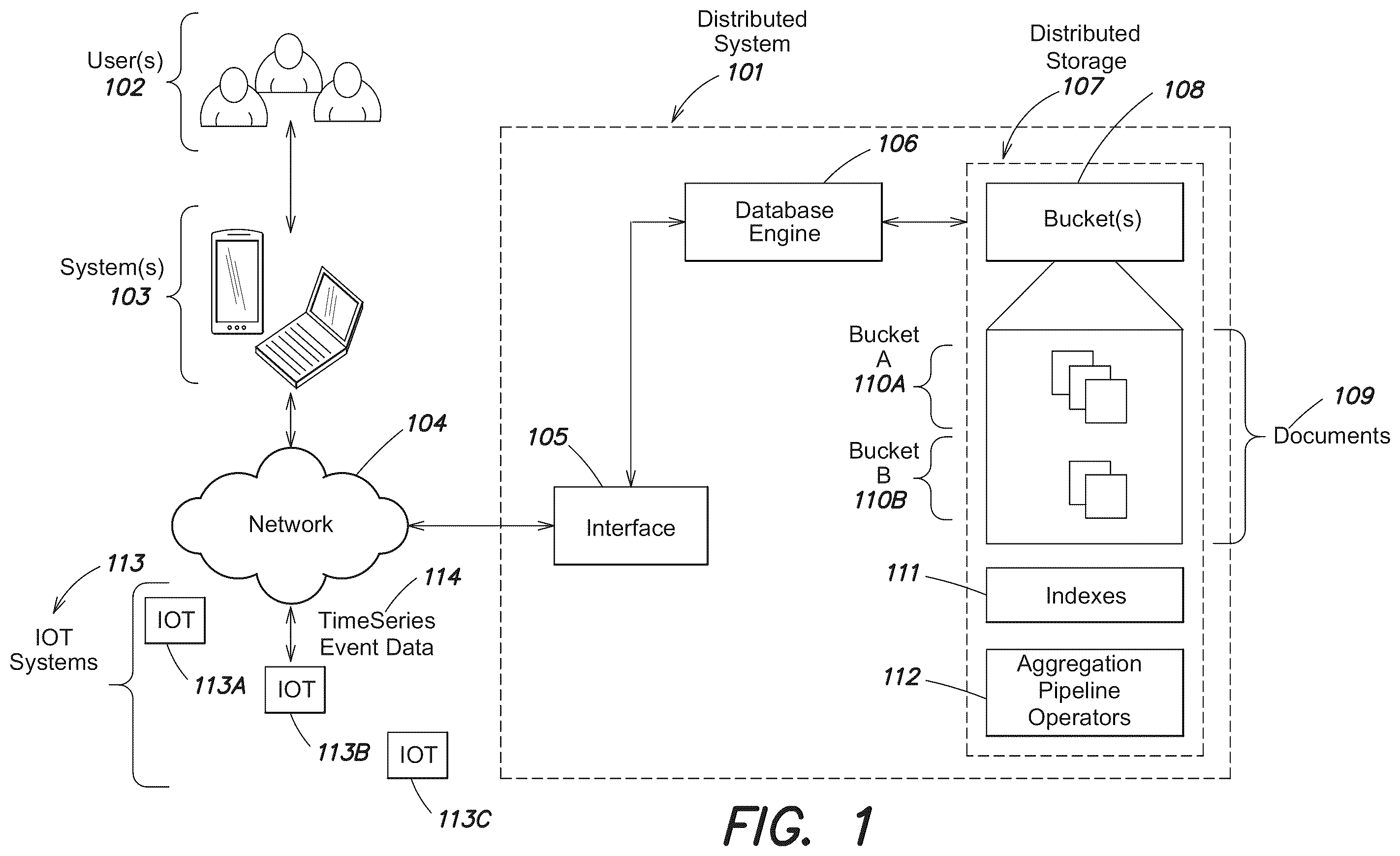 Patent US12174847 Figure 1 – Systems and method for processing timeseries data