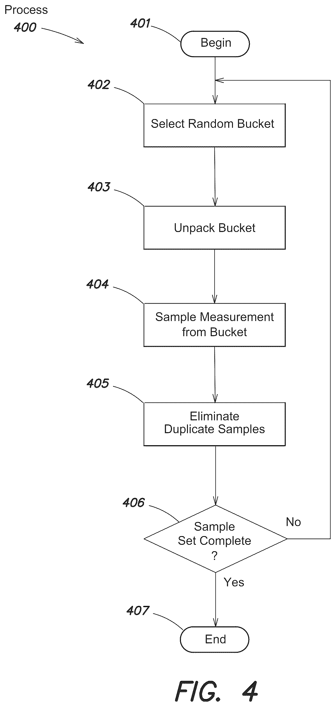 Patent US12174847 Figure 4 – Systems and method for processing timeseries data
