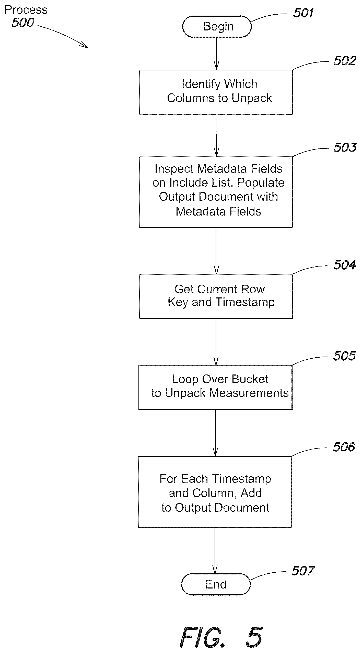 Patent US12174847 Figure 5 – Systems and method for processing timeseries data