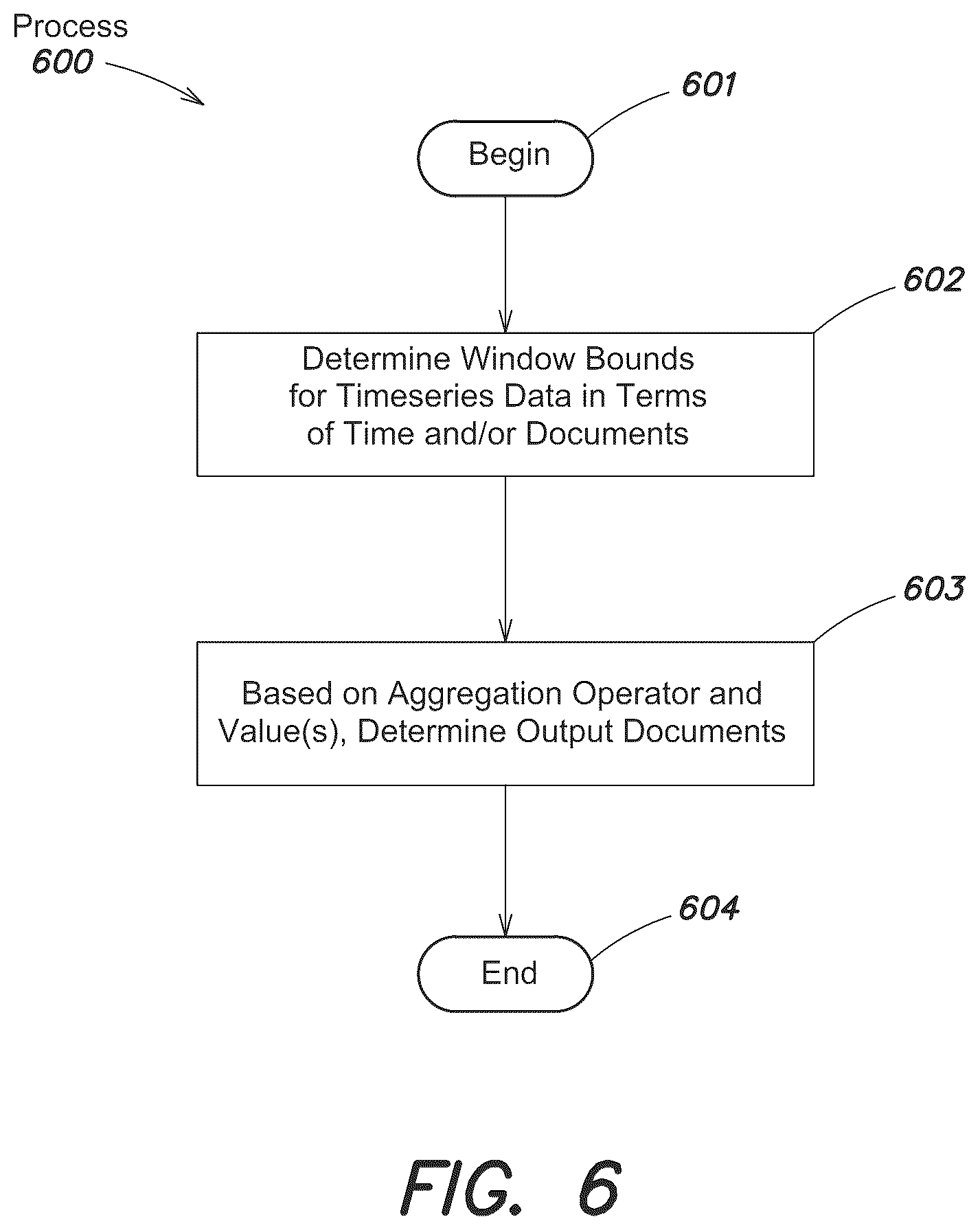 Patent US12174847 Figure 6 – Systems and method for processing timeseries data