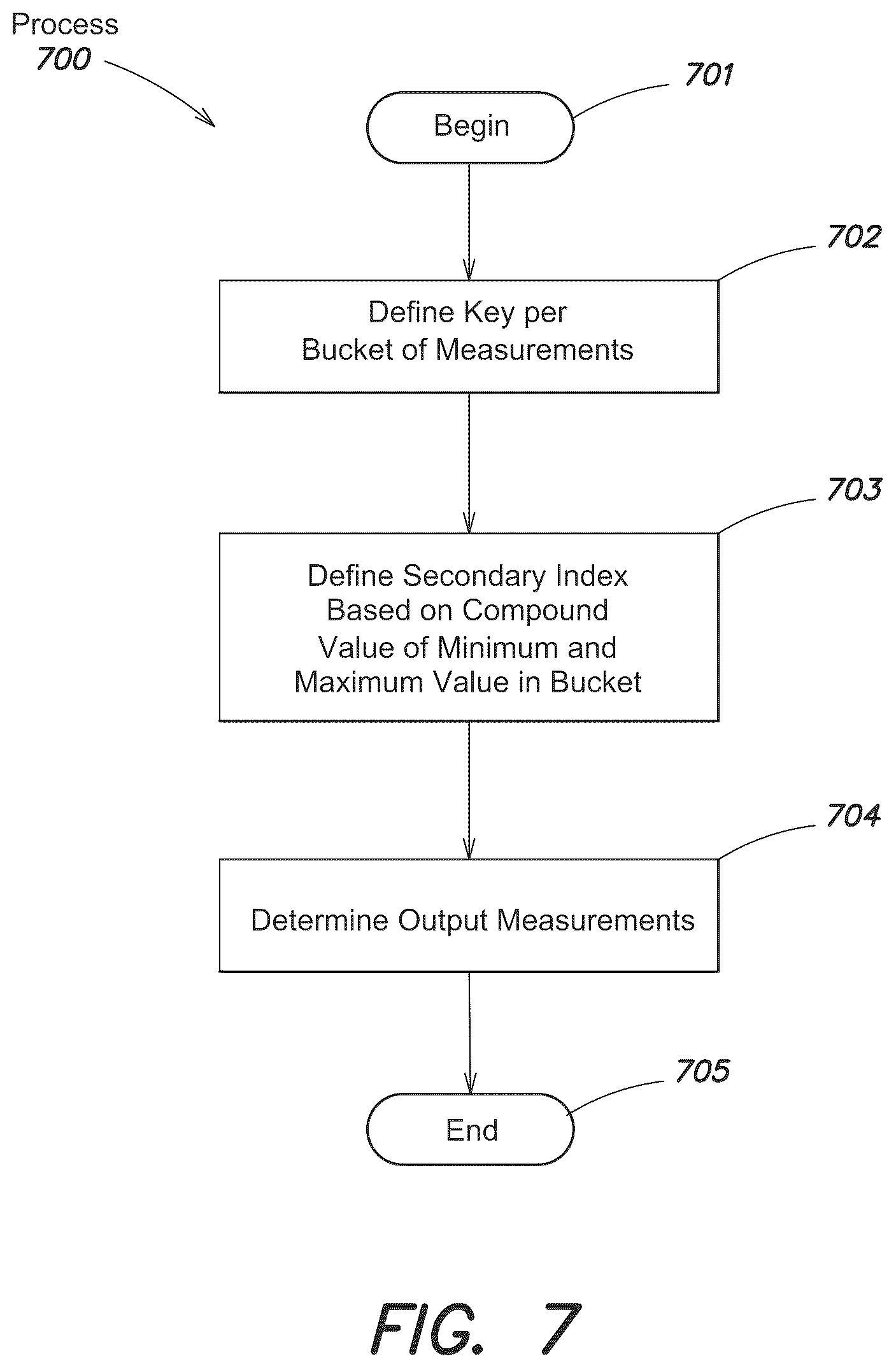 Patent US12174847 Figure 7 – Systems and method for processing timeseries data