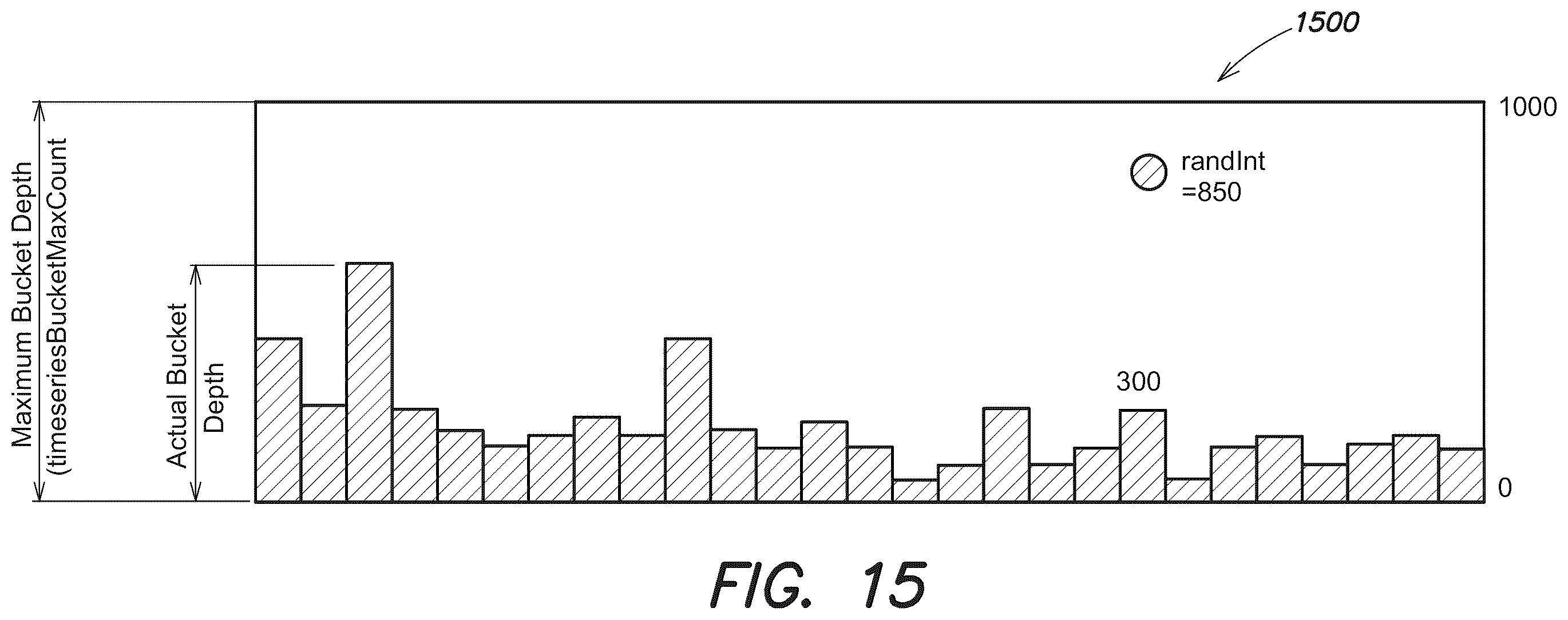 Patent US12174847 Figure 13 – Systems and method for processing timeseries data
