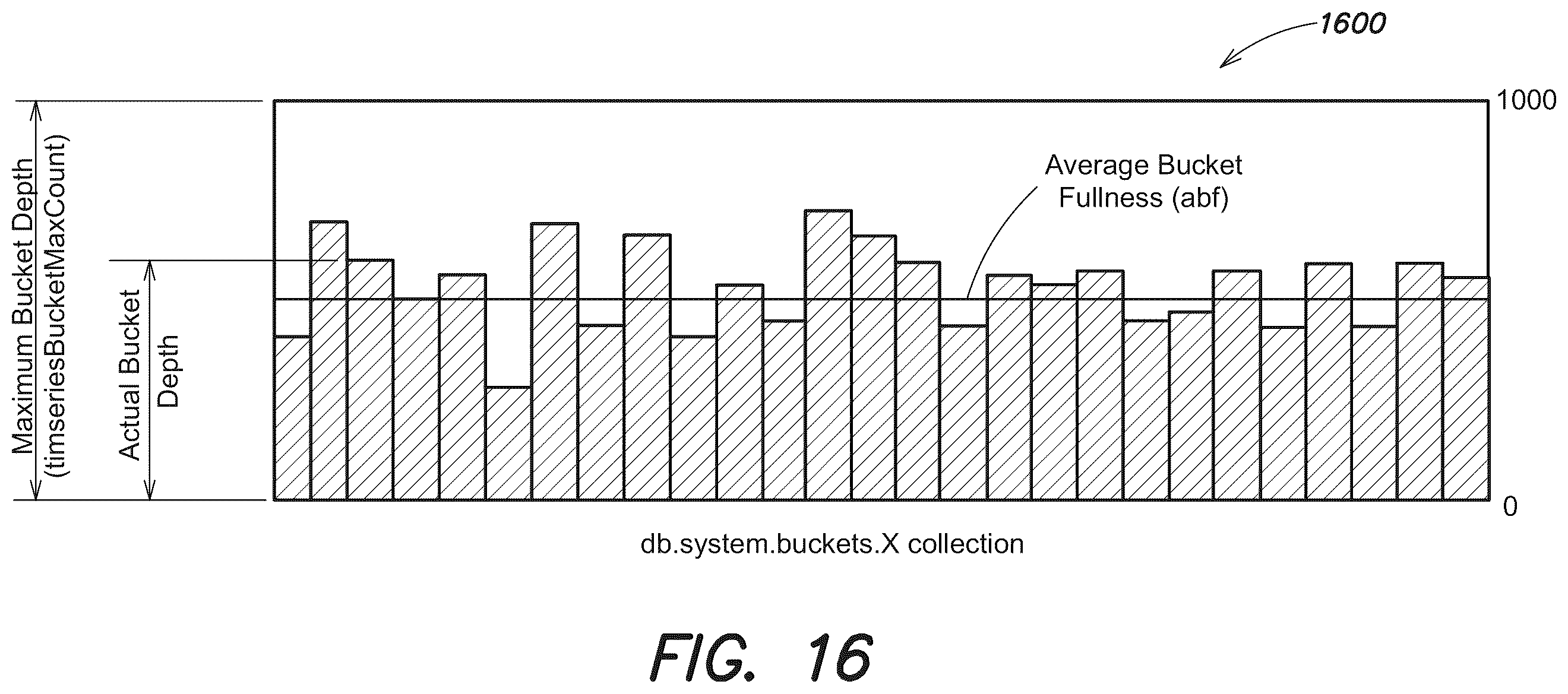 Patent US12174847 Figure 14 – Systems and method for processing timeseries data