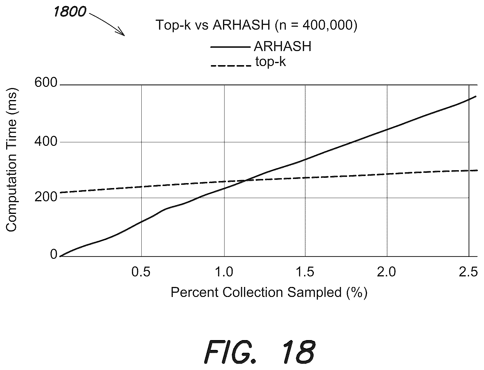 Patent US12174847 Figure 16 – Systems and method for processing timeseries data