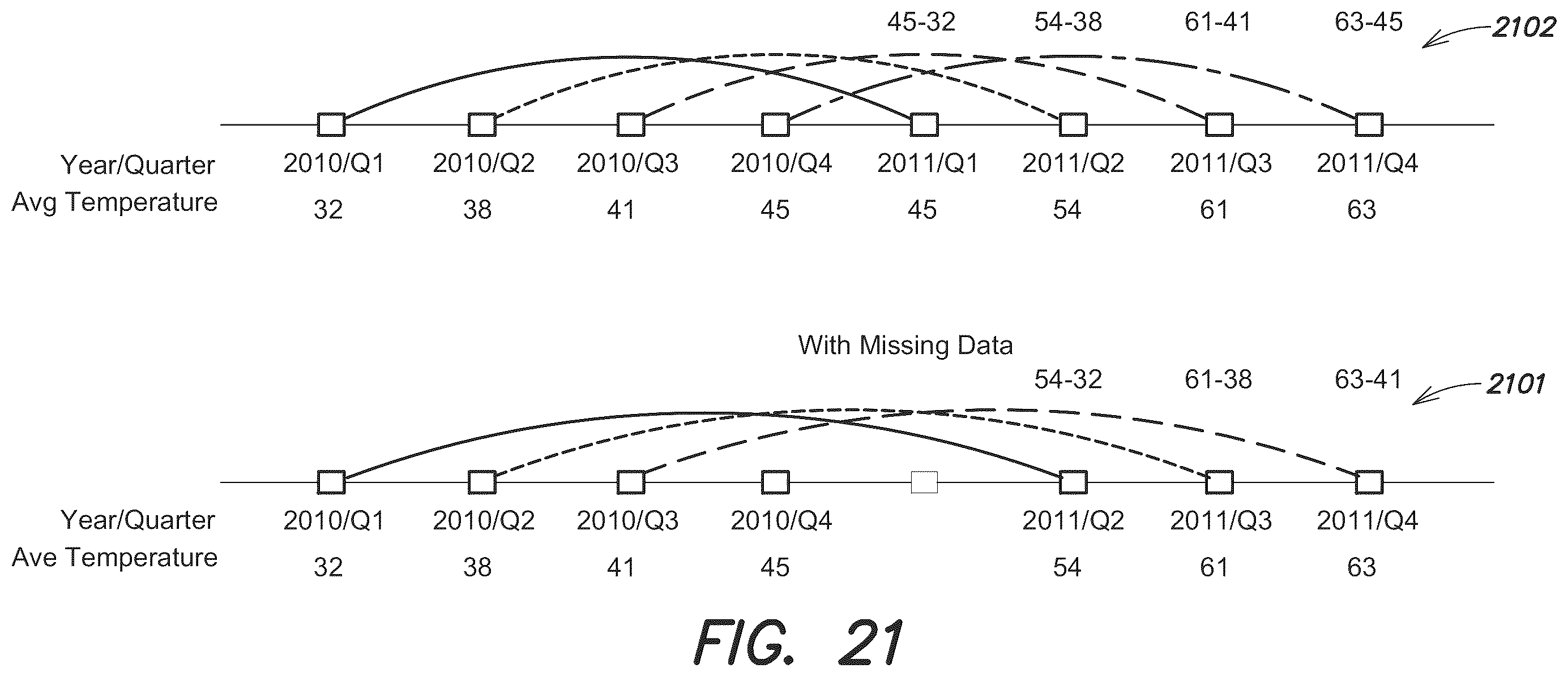Patent US12174847 Figure 19 – Systems and method for processing timeseries data