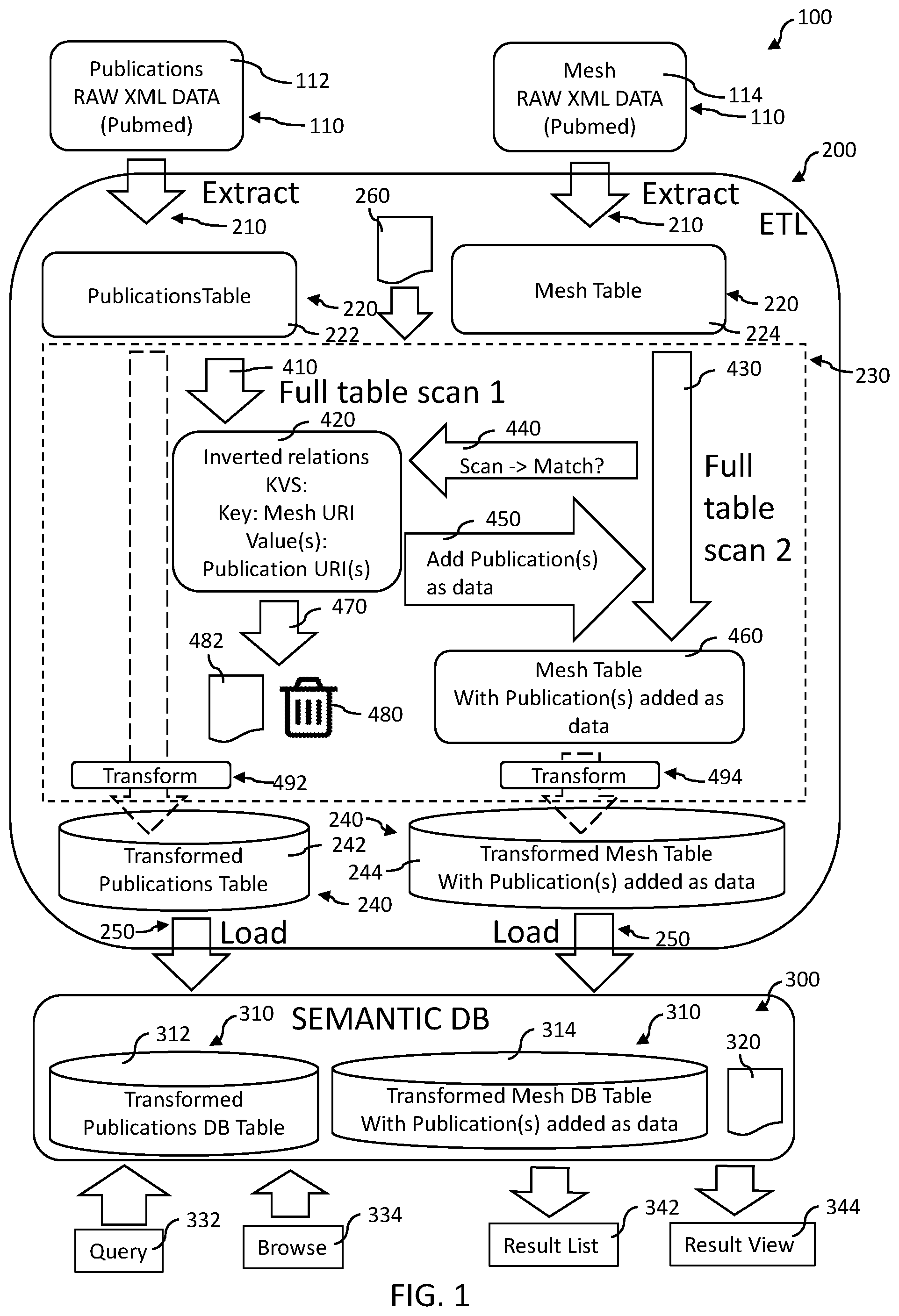 Patent US12174848 Figure 1 – Automated extract, transform, and load process