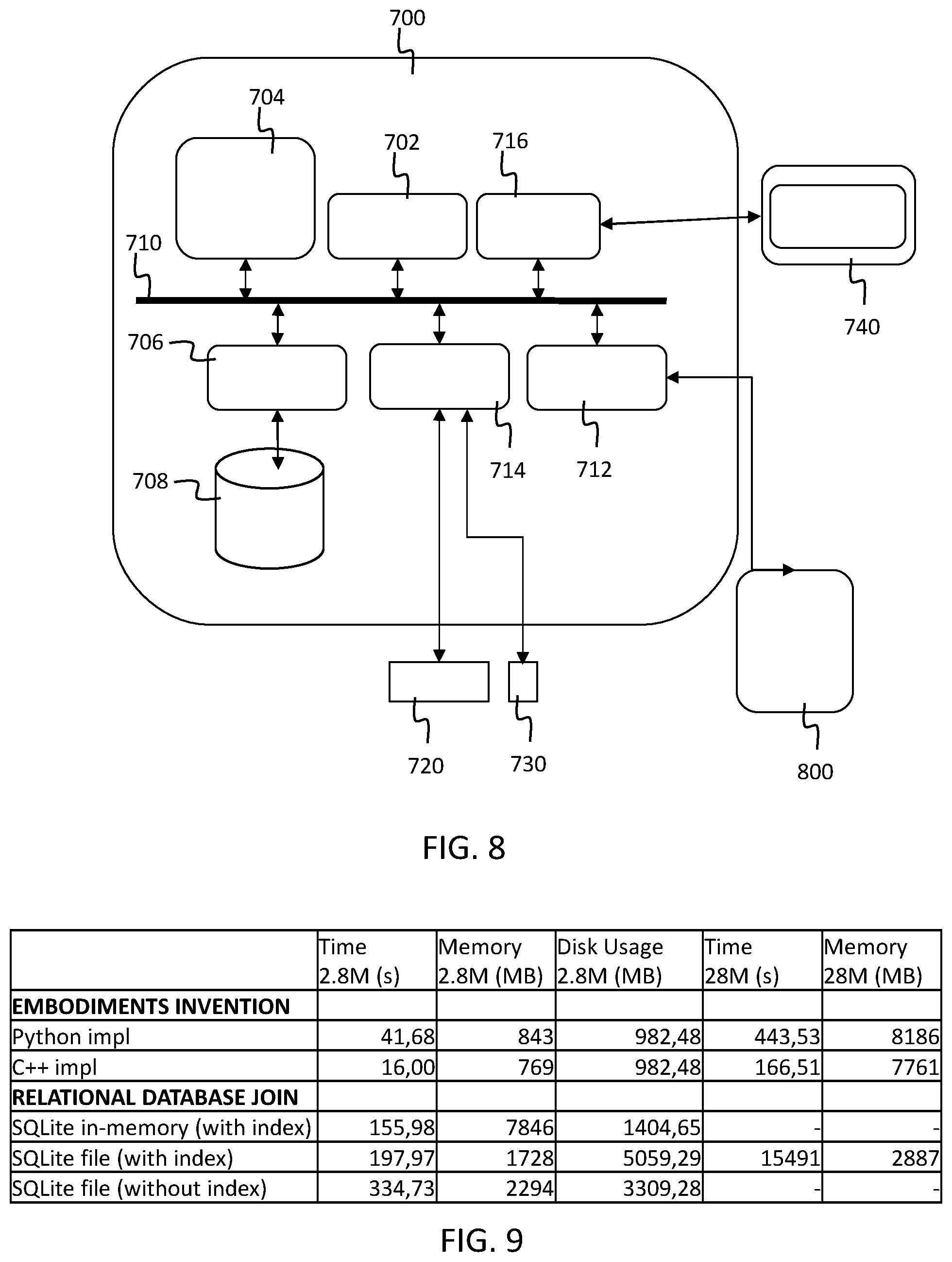Patent US12174848 Figure 5 – Automated extract, transform, and load process