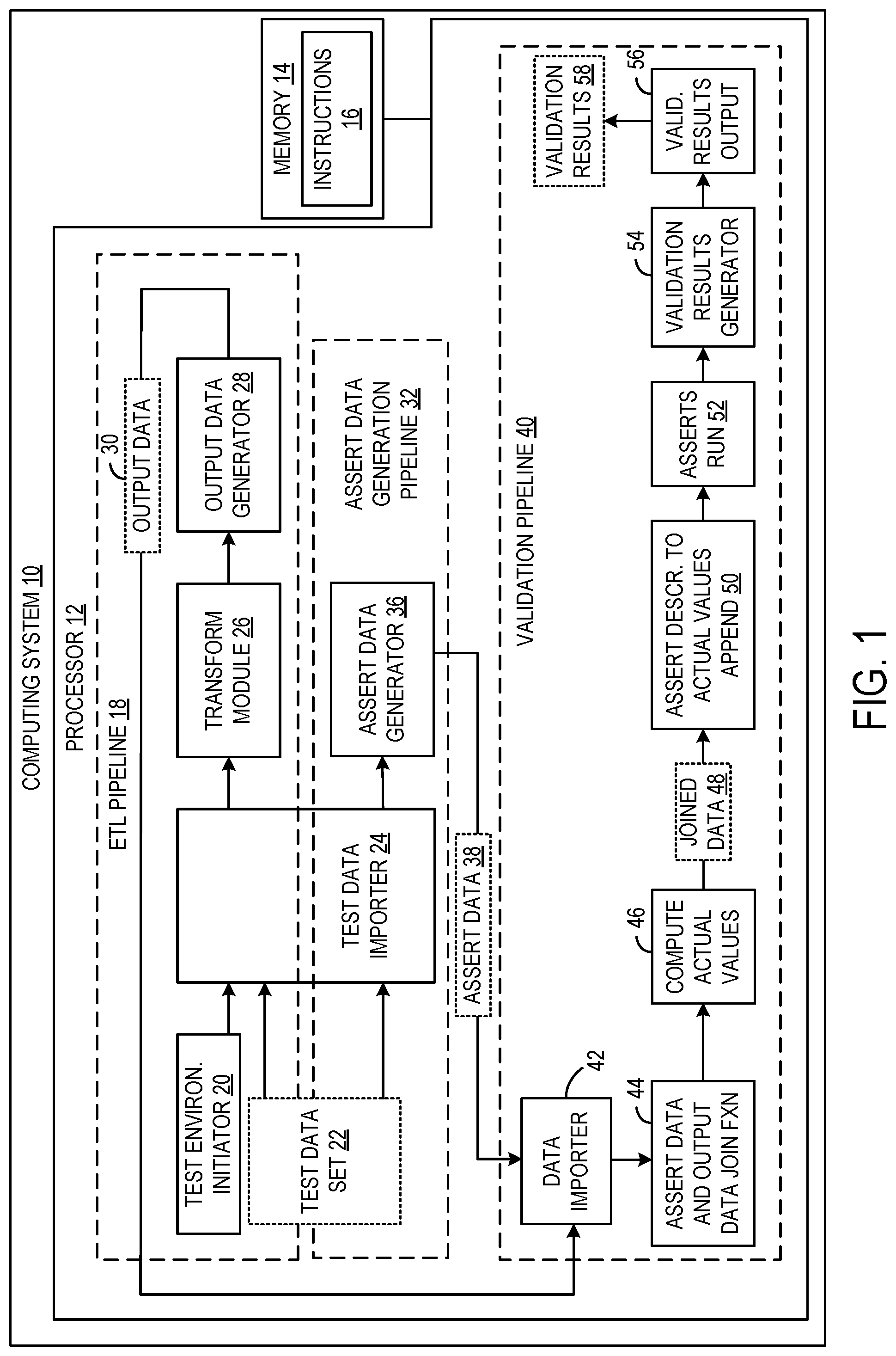 Patent US12174849 Figure 1 – Validation of ETL pipeline using assert data