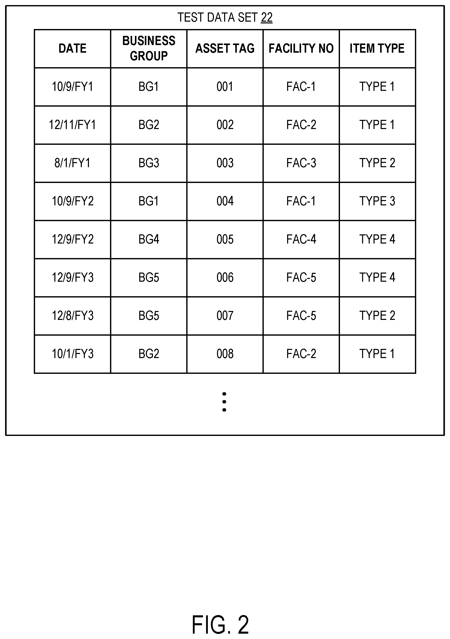 Patent US12174849 Figure 2 – Validation of ETL pipeline using assert data