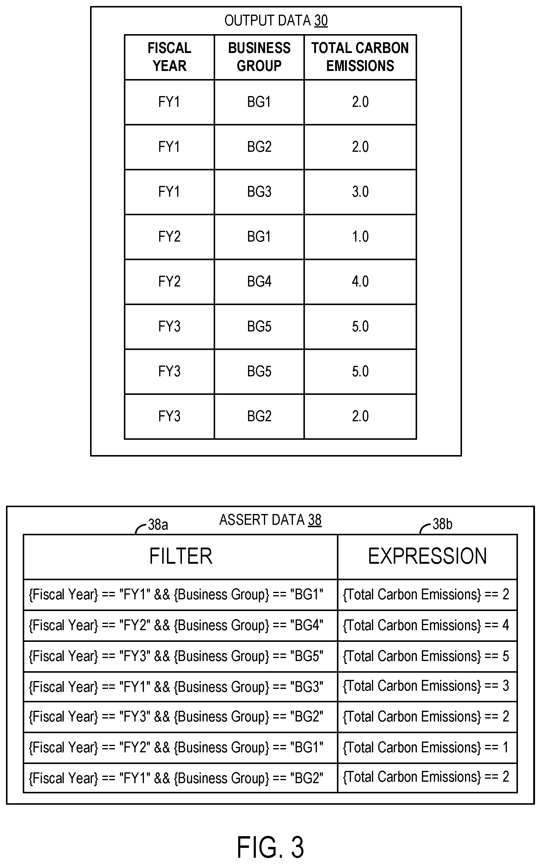 Patent US12174849 Figure 3 – Validation of ETL pipeline using assert data