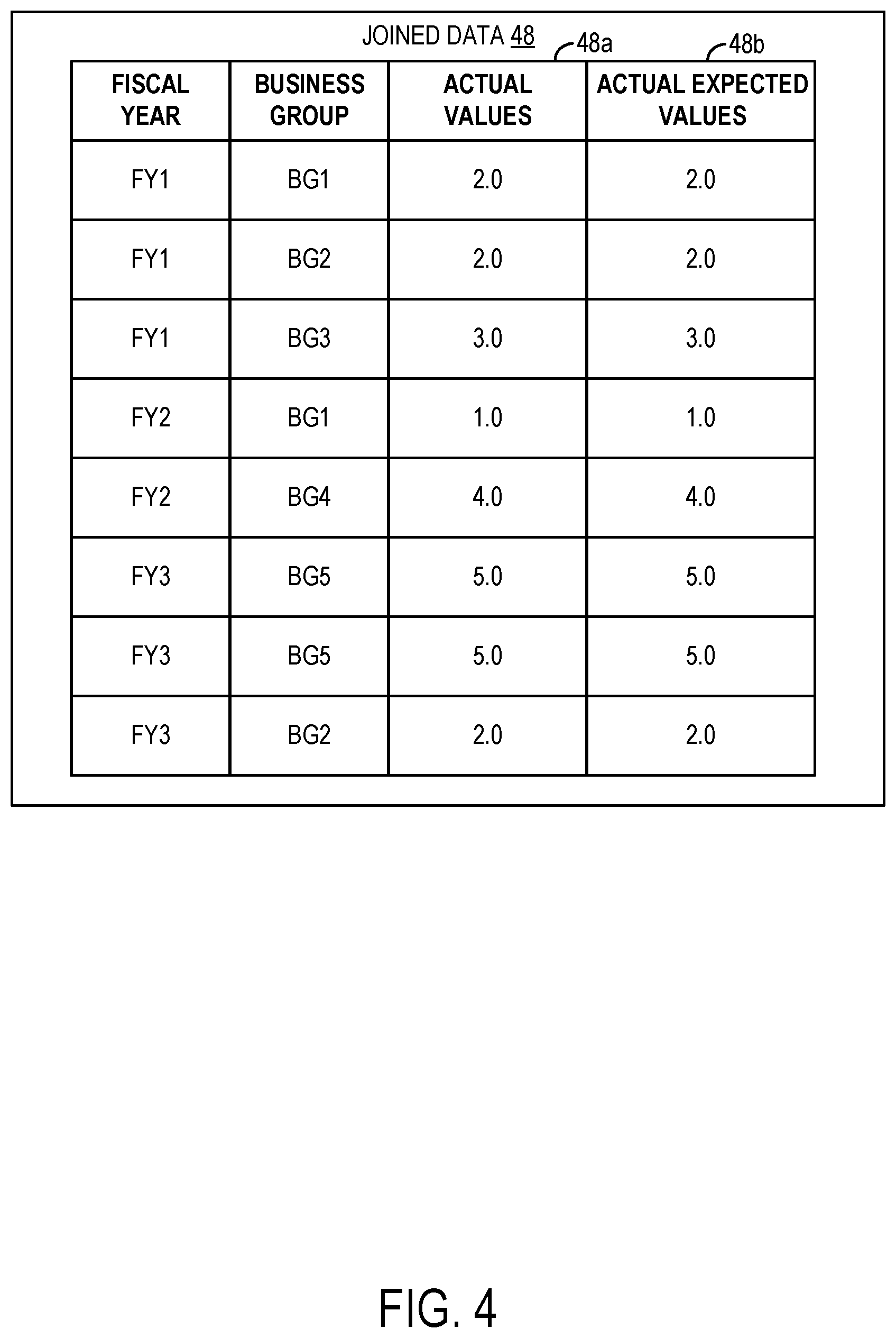 Patent US12174849 Figure 4 – Validation of ETL pipeline using assert data