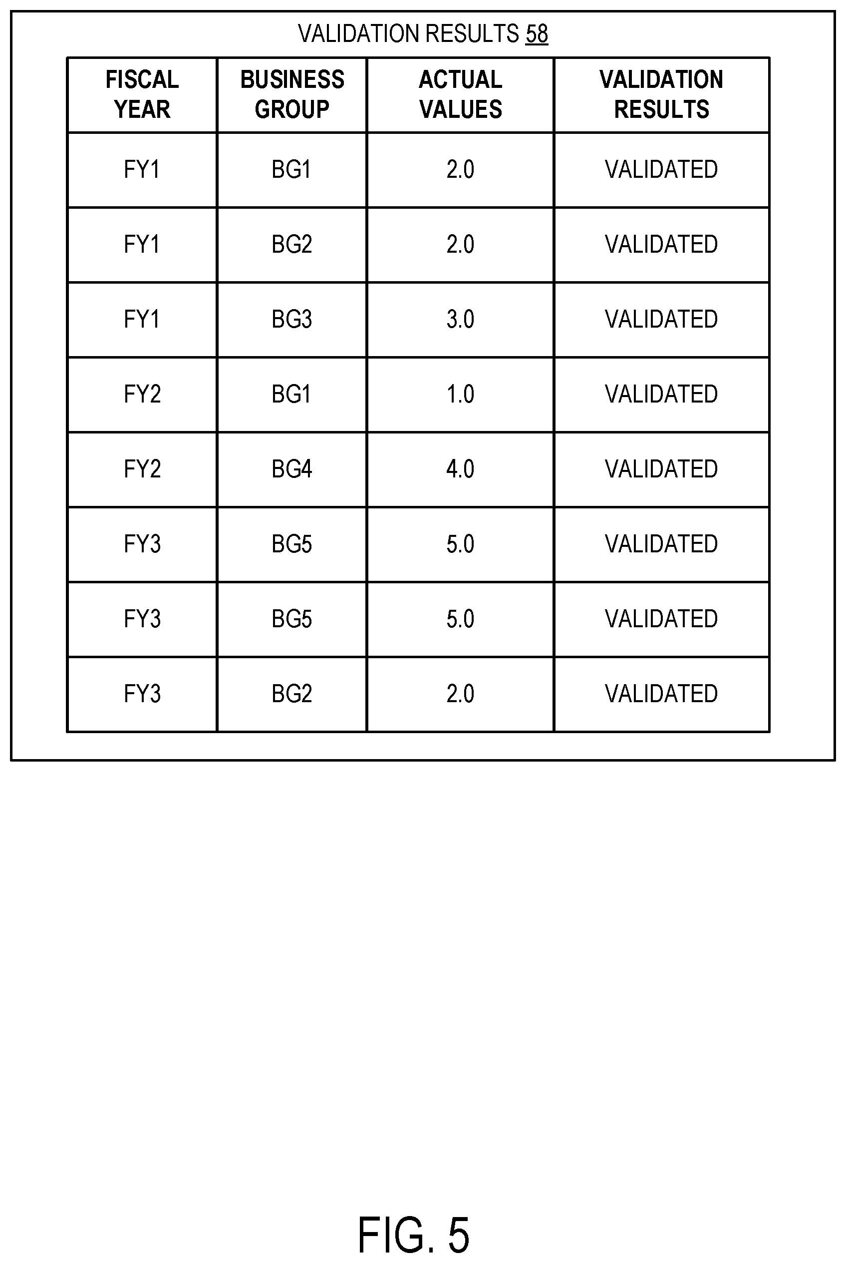 Patent US12174849 Figure 5 – Validation of ETL pipeline using assert data