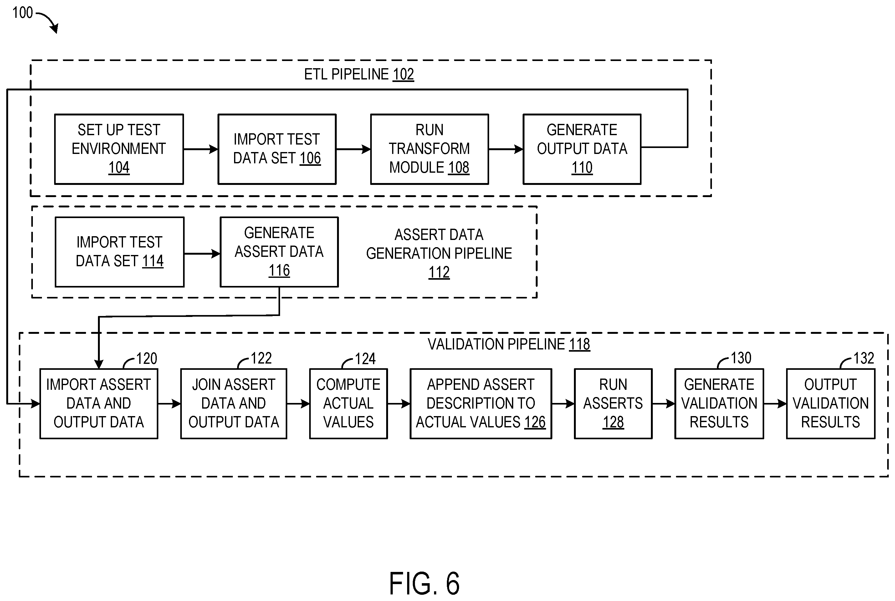 Patent US12174849 Figure 6 – Validation of ETL pipeline using assert data