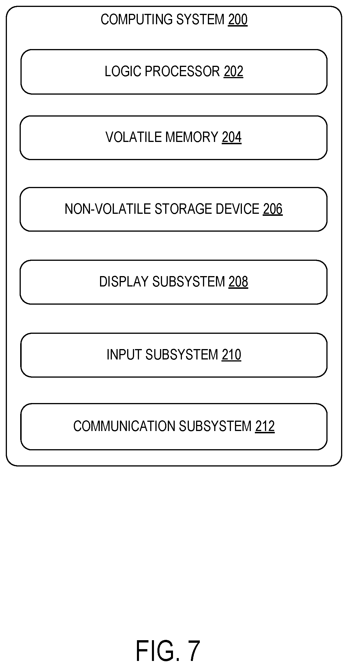 Patent US12174849 Figure 7 – Validation of ETL pipeline using assert data