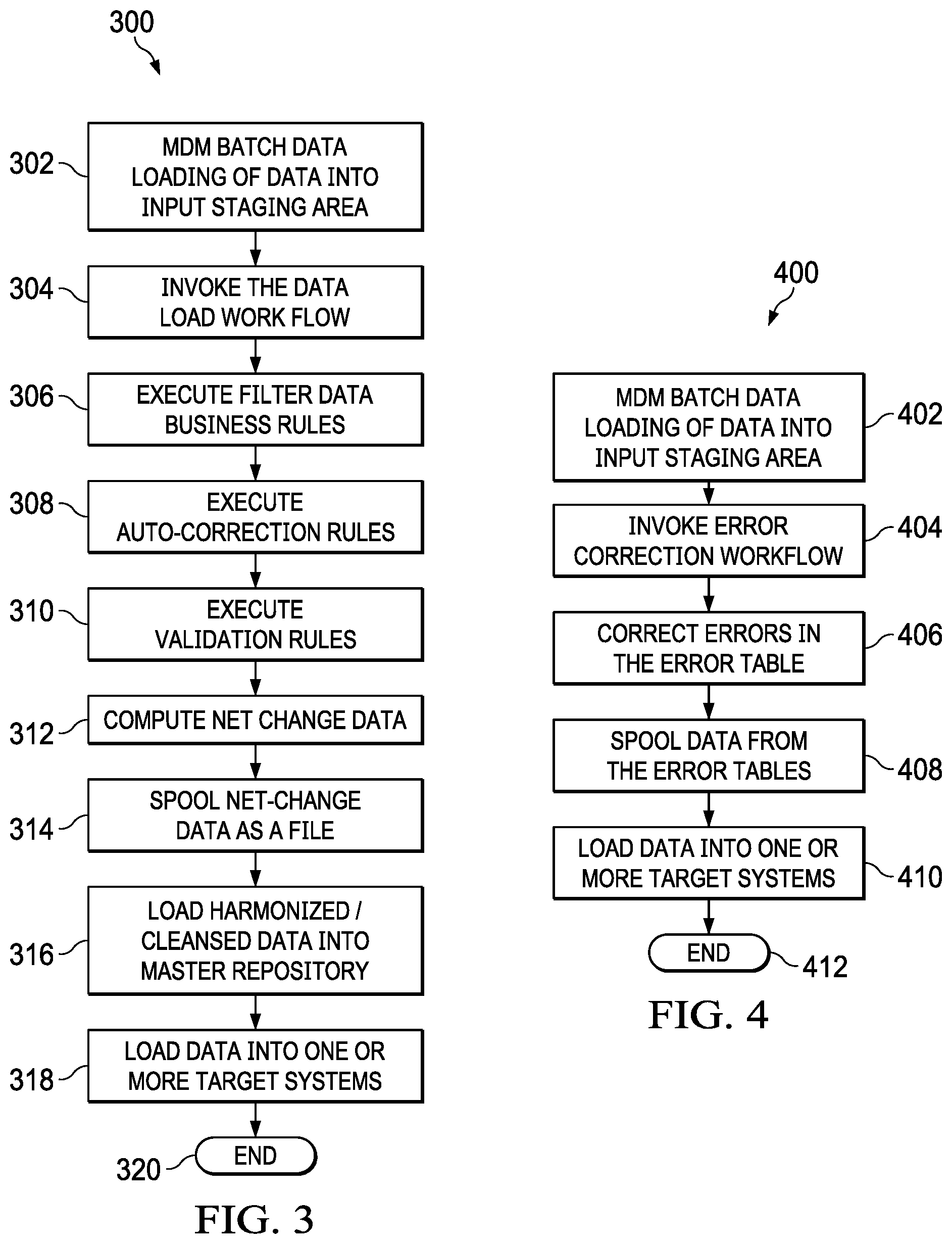 Patent US12174850 Figure 2 – Generic data staging and loading using enhanced metadata and associated method