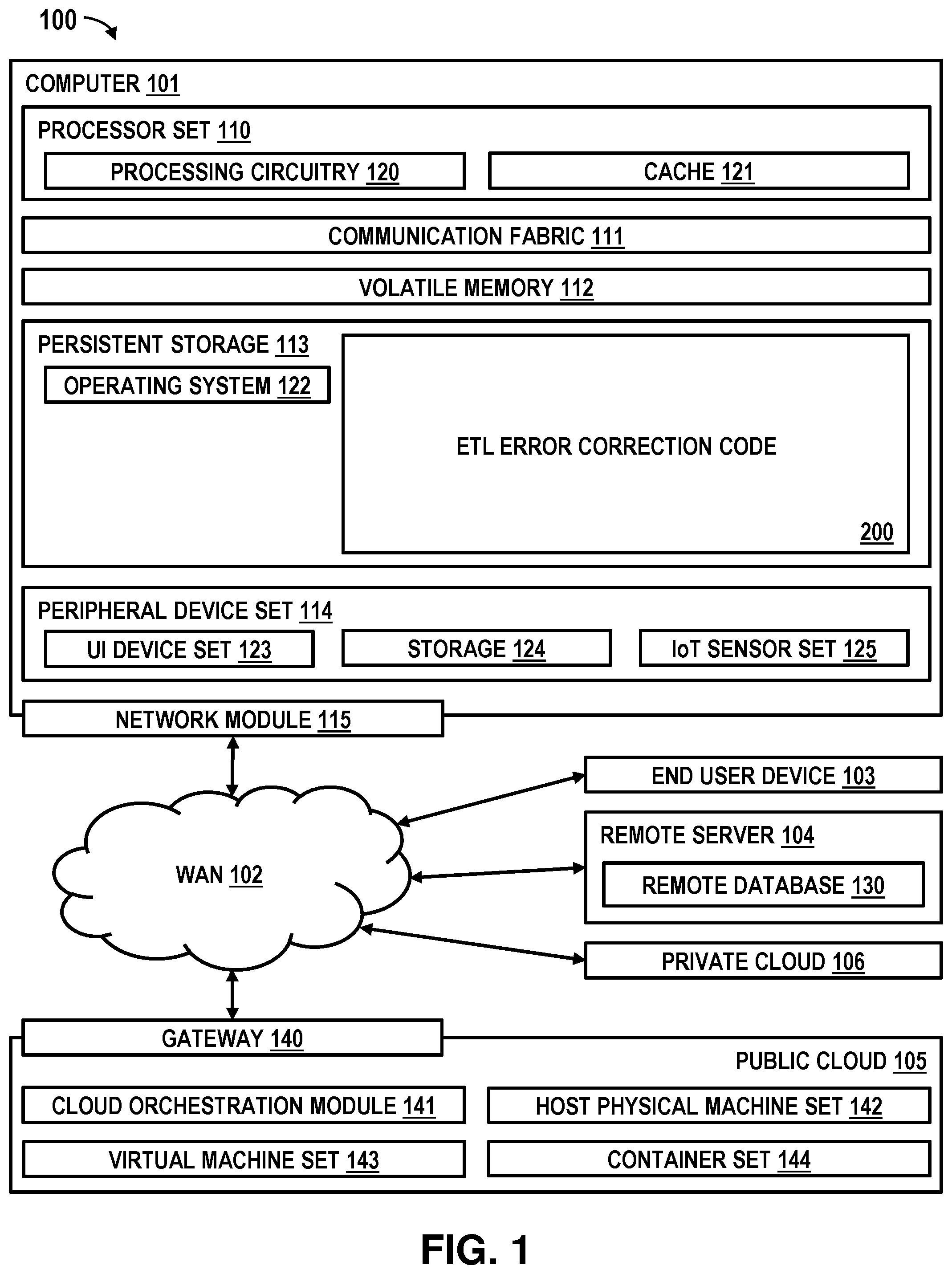 Patent US12174851 — Correcting errors of a running extract, transform, load (ETL) process — Figure 1