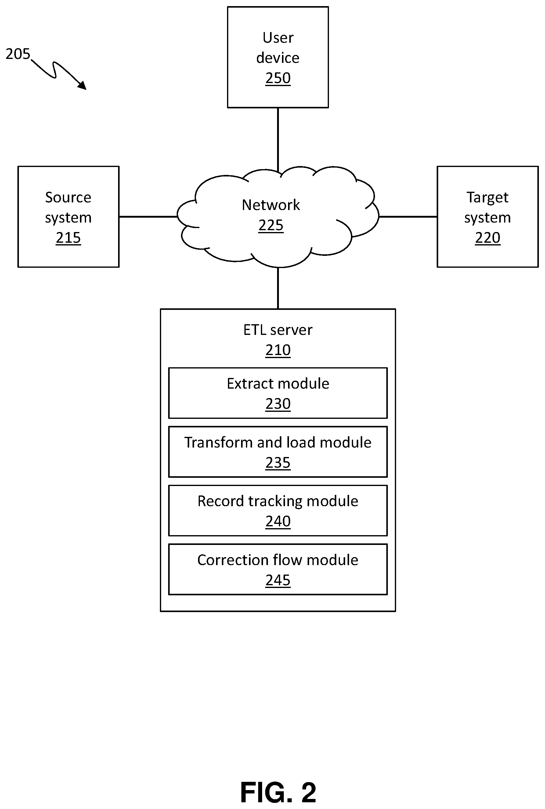 Patent US12174851 Figure 2 – Correcting errors of a running extract, transform, load (ETL) process