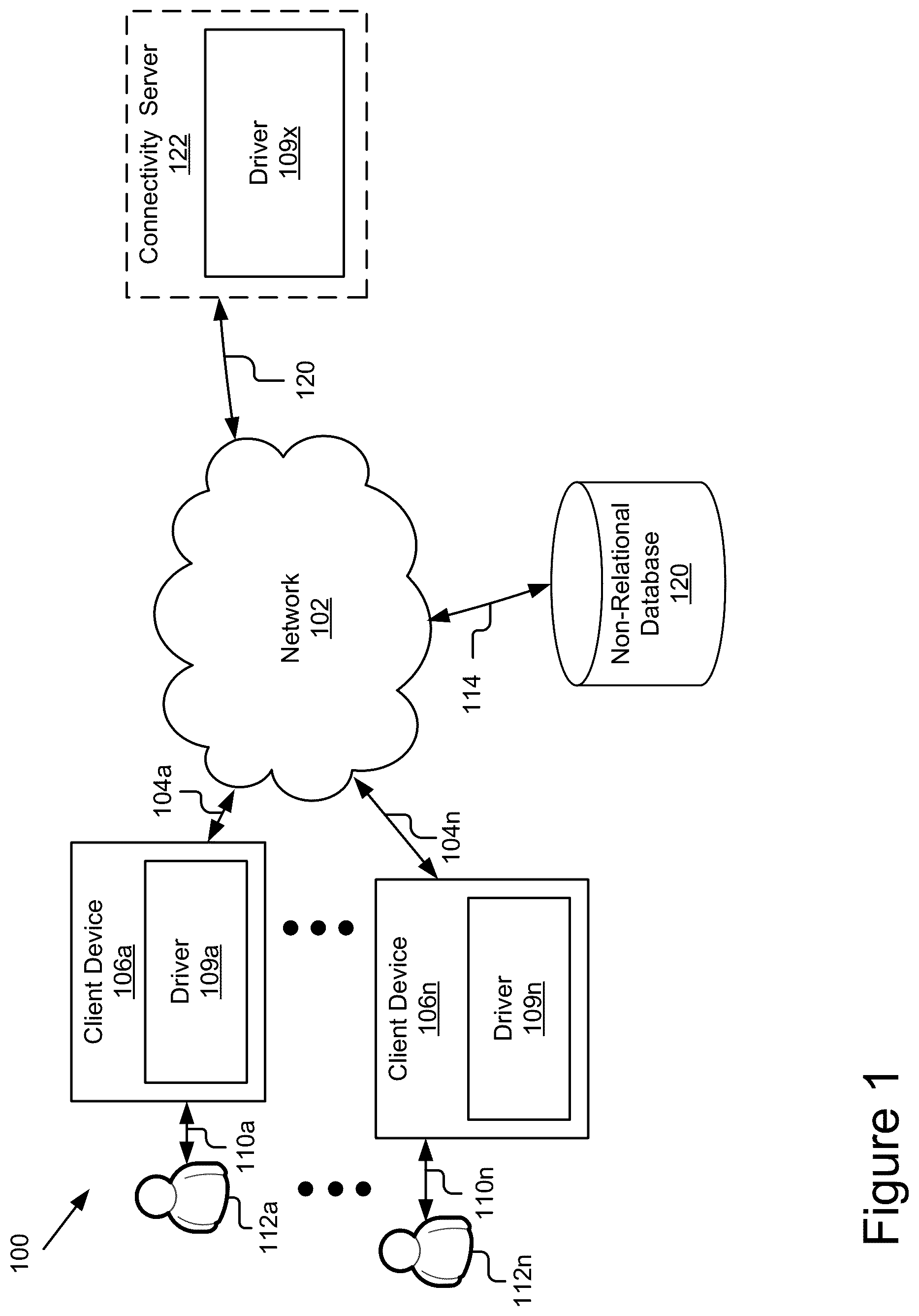 Patent US12174852 Figure 1 – Modeling of a non-relational database as a normalized relational database