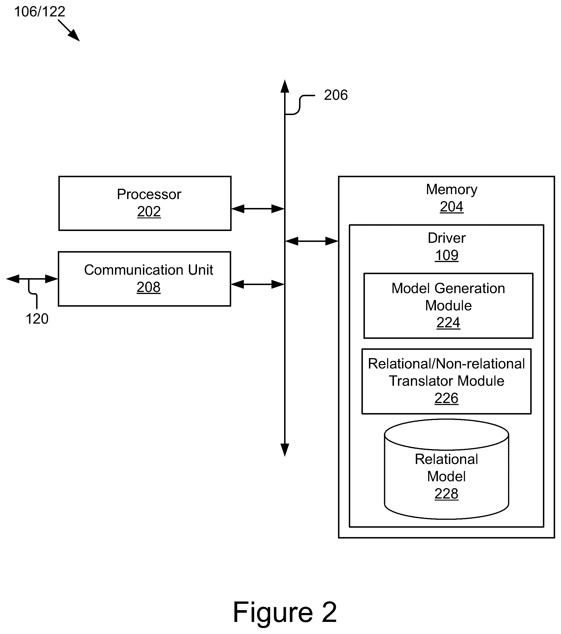 Patent US12174852 Figure 2 – Modeling of a non-relational database as a normalized relational database